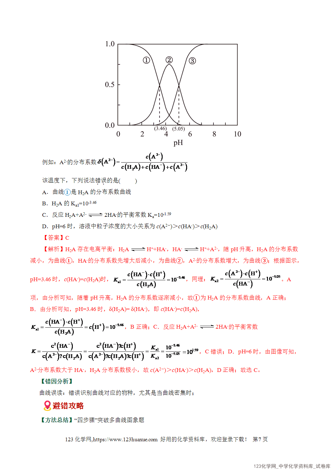 【学案+练习】2026高考化学二轮复习易错题专练13水溶液中的离子平衡图象分析瓶颈全国通用教师版