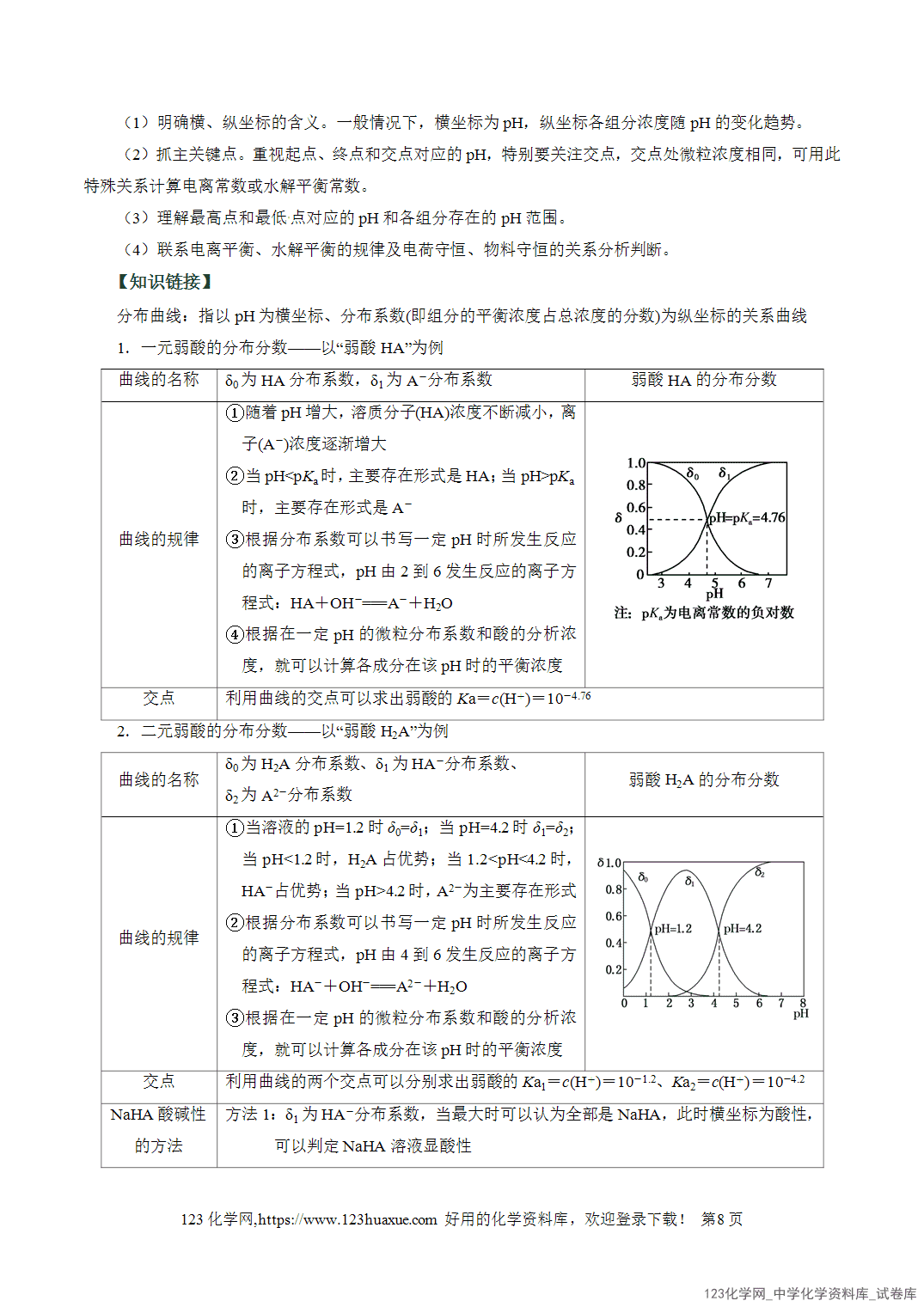【学案+练习】2026高考化学二轮复习易错题专练13水溶液中的离子平衡图象分析瓶颈全国通用教师版