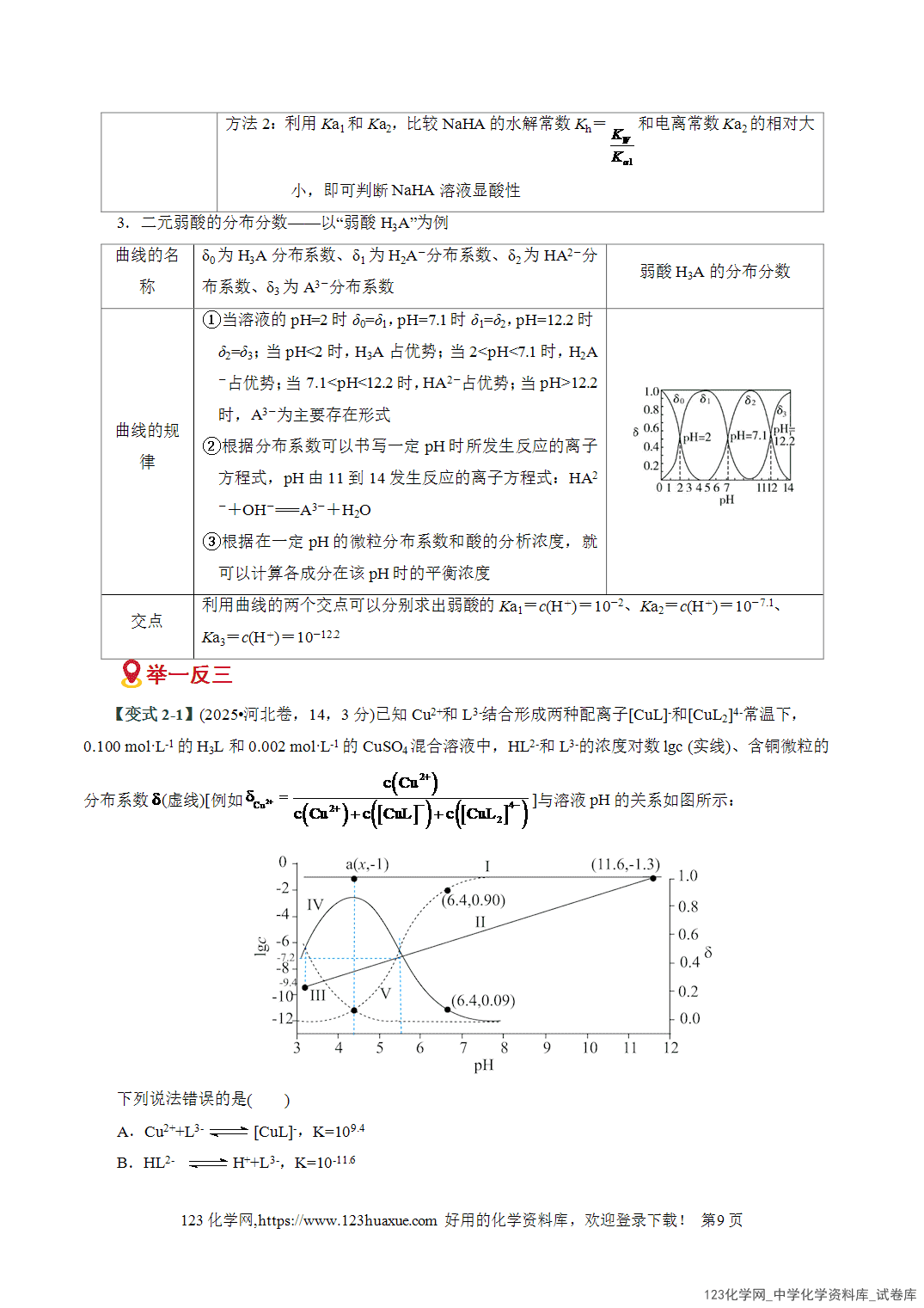 【学案+练习】2026高考化学二轮复习易错题专练13水溶液中的离子平衡图象分析瓶颈全国通用教师版