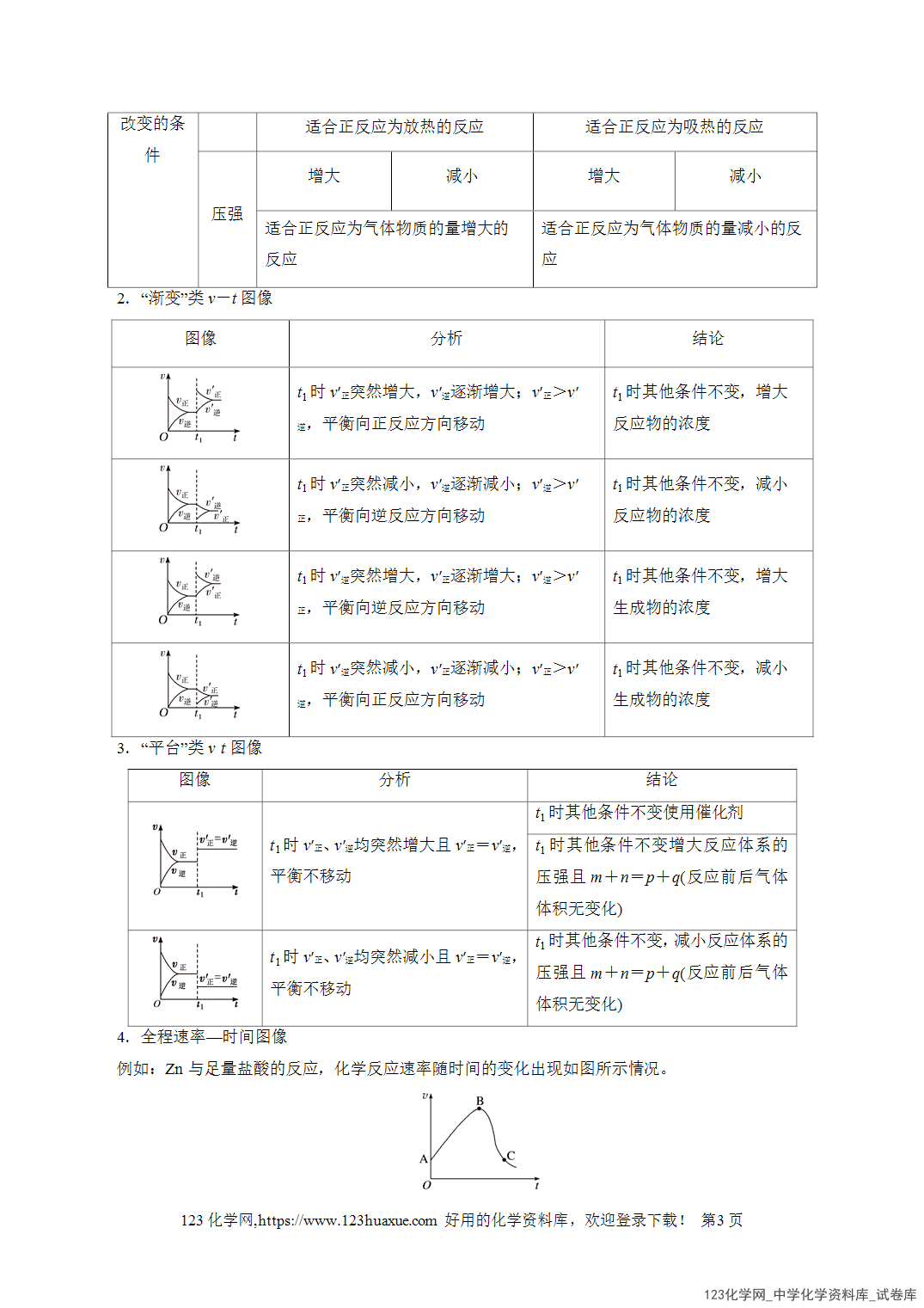【学案+练习】2026高考化学二轮复习易错题专练12反应速率与平衡图象分析瓶颈全国通用教师版