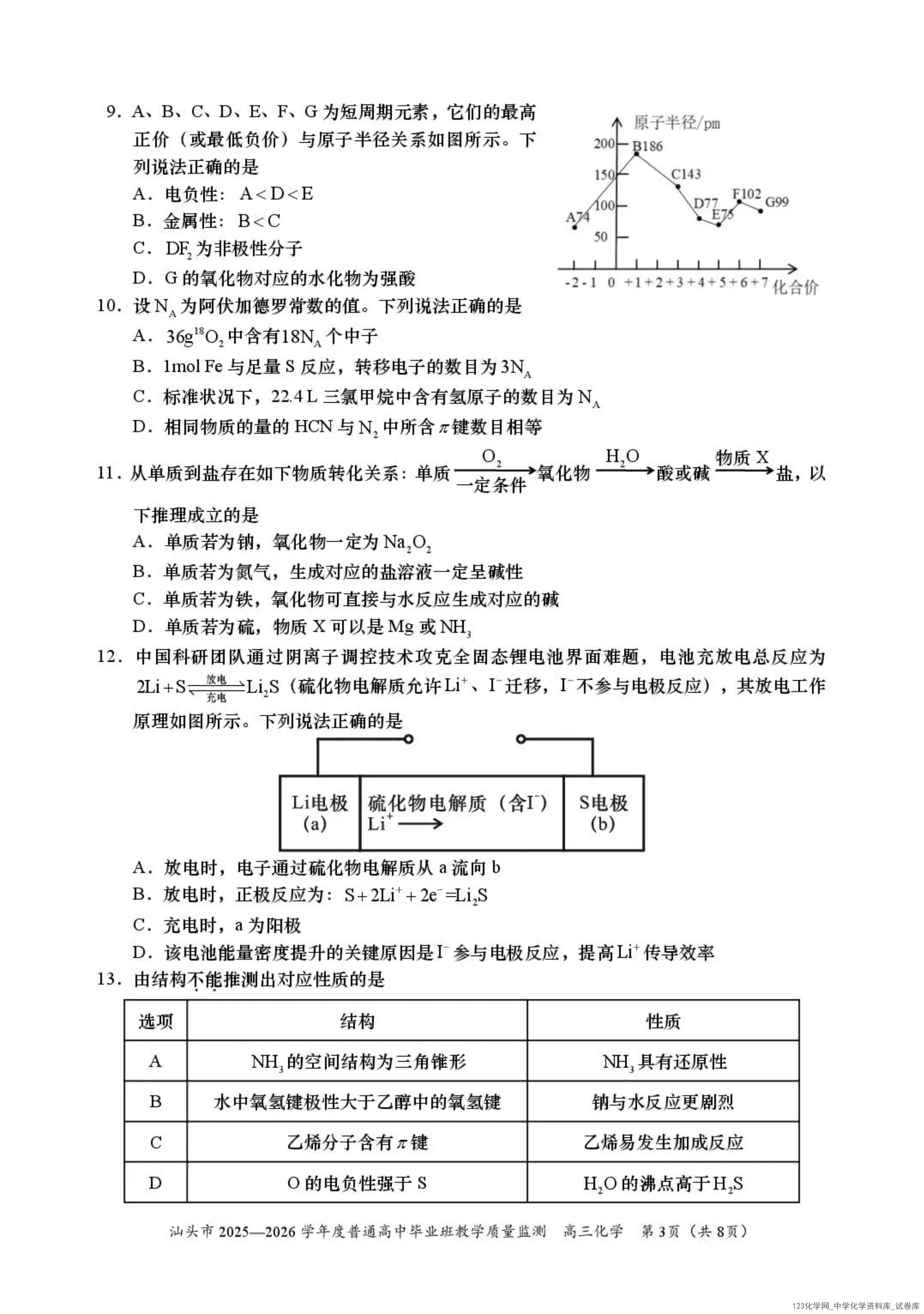 广东省汕头市2025~2026学年度高三年级2026年1月普通高中毕业班教学质量监测化学试卷含答案