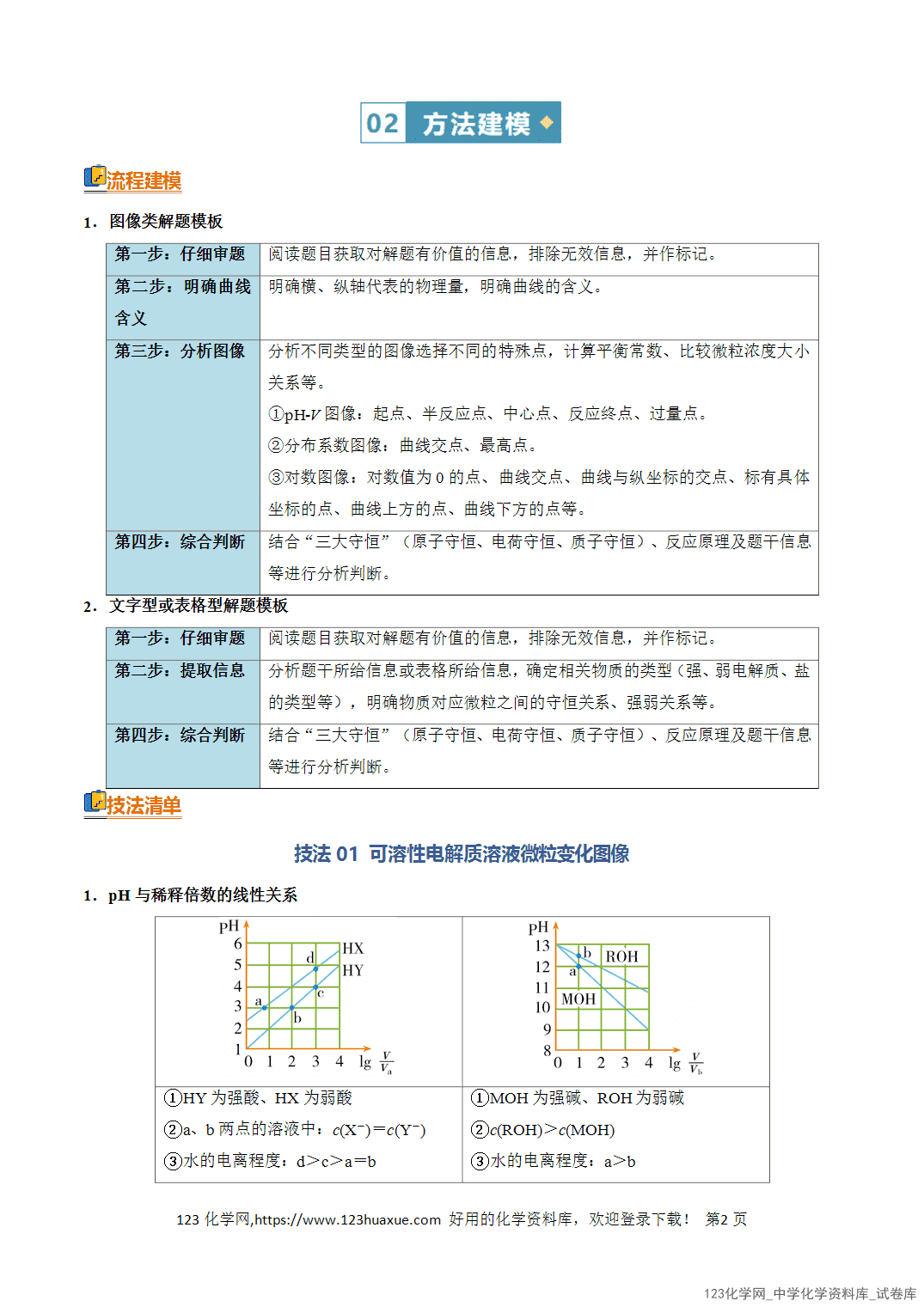 【学案+练习】2026年高考化学二轮复习知识·方法·能力清单13电解质溶液分析教师版