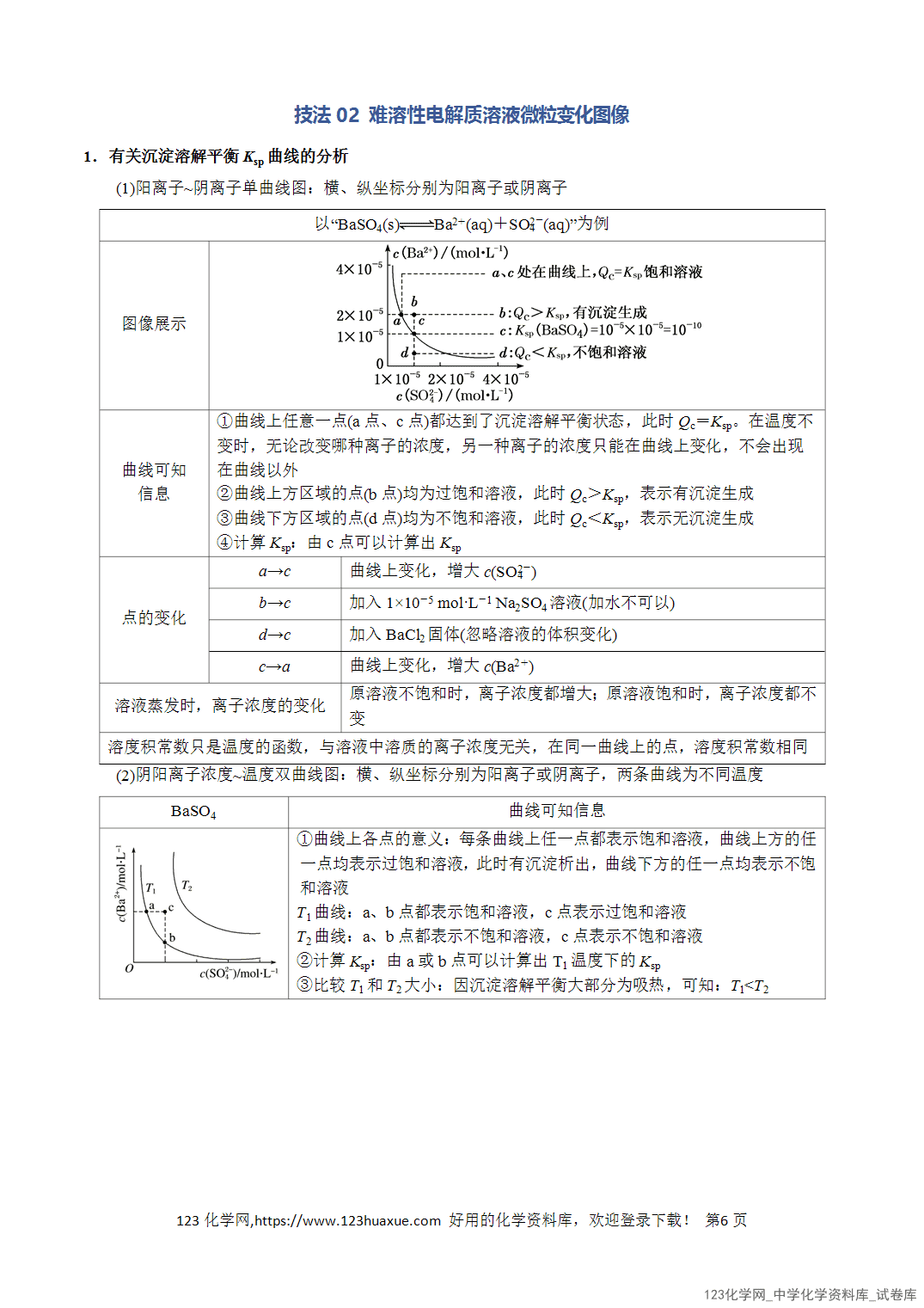 【学案+练习】2026年高考化学二轮复习知识·方法·能力清单13电解质溶液分析教师版