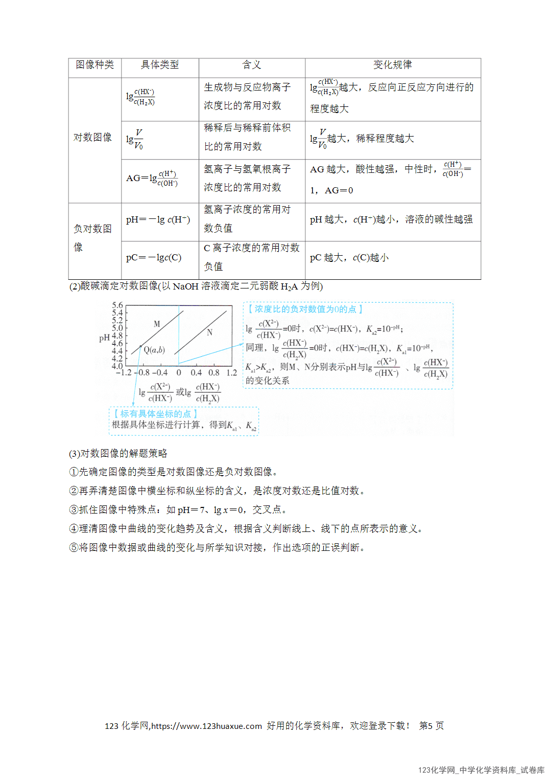 【学案+练习】2026年高考化学二轮复习知识·方法·能力清单13电解质溶液分析教师版