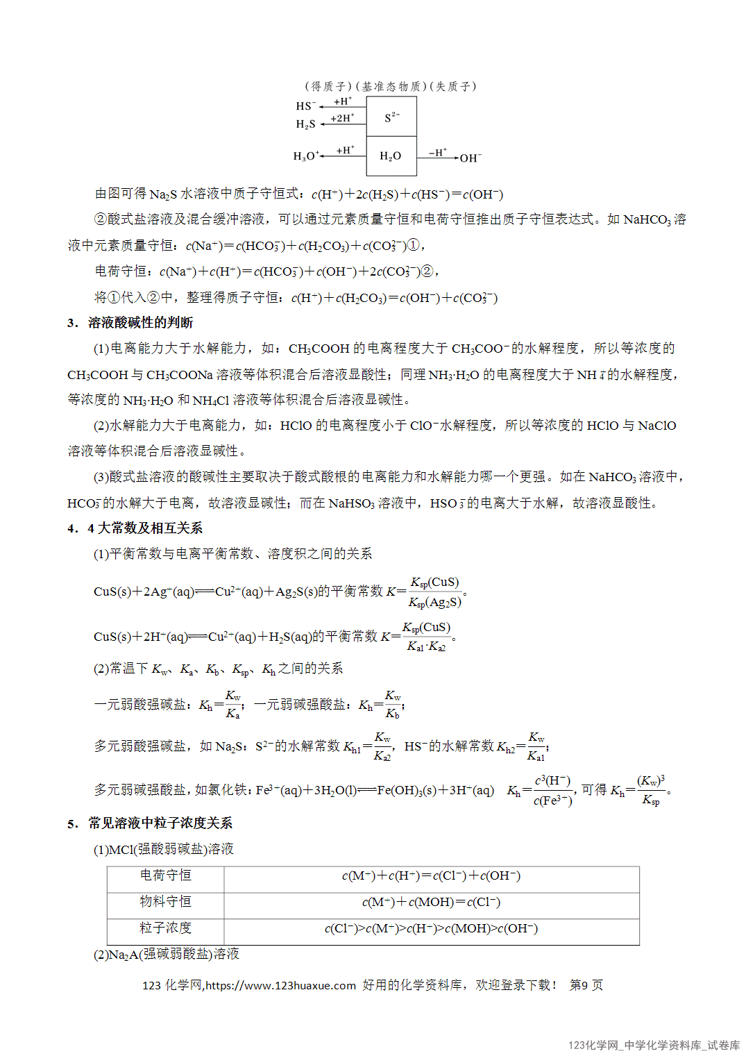 【学案+练习】2026年高考化学二轮复习知识·方法·能力清单13电解质溶液分析教师版