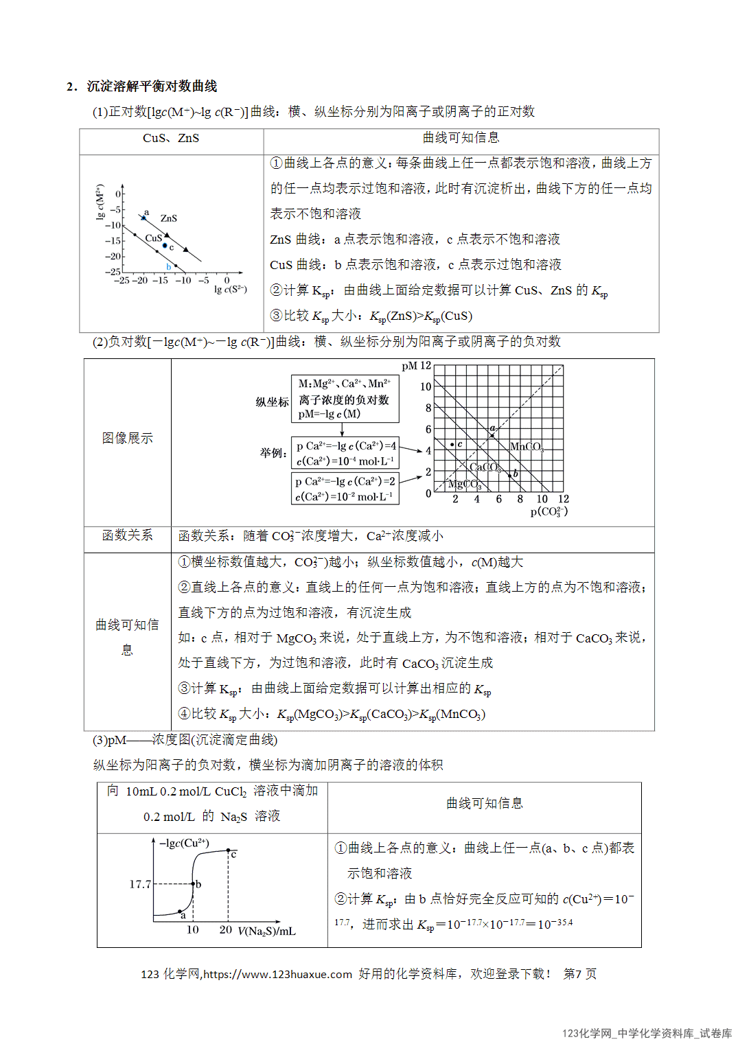 【学案+练习】2026年高考化学二轮复习知识·方法·能力清单13电解质溶液分析教师版