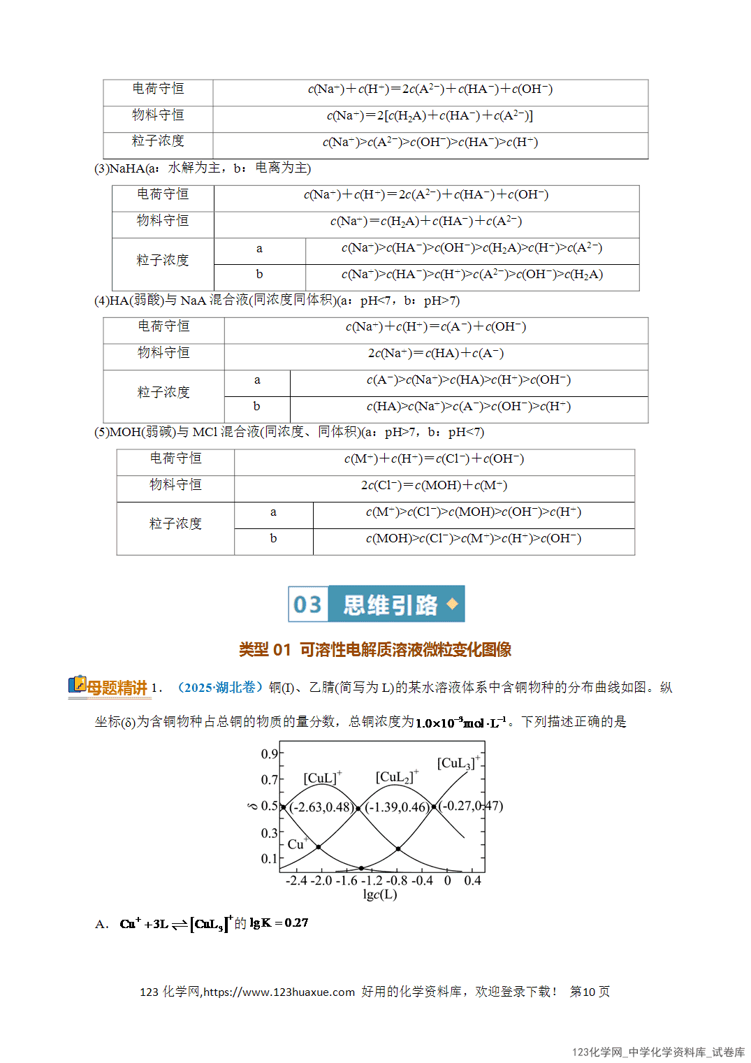 【学案+练习】2026年高考化学二轮复习知识·方法·能力清单13电解质溶液分析教师版