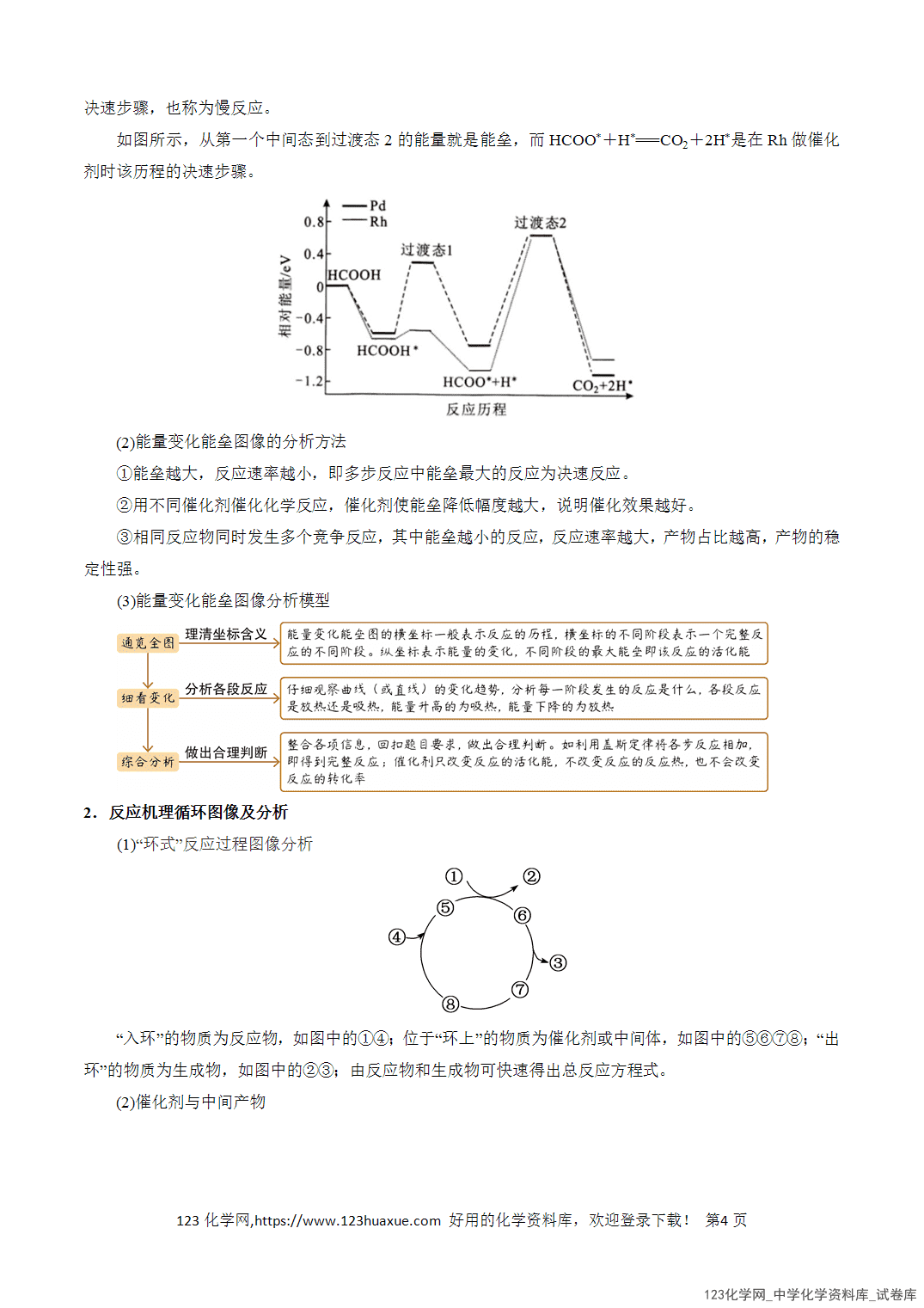 【学案+练习】2026年高考化学二轮复习知识·方法·能力清单10化学反应历程教师版