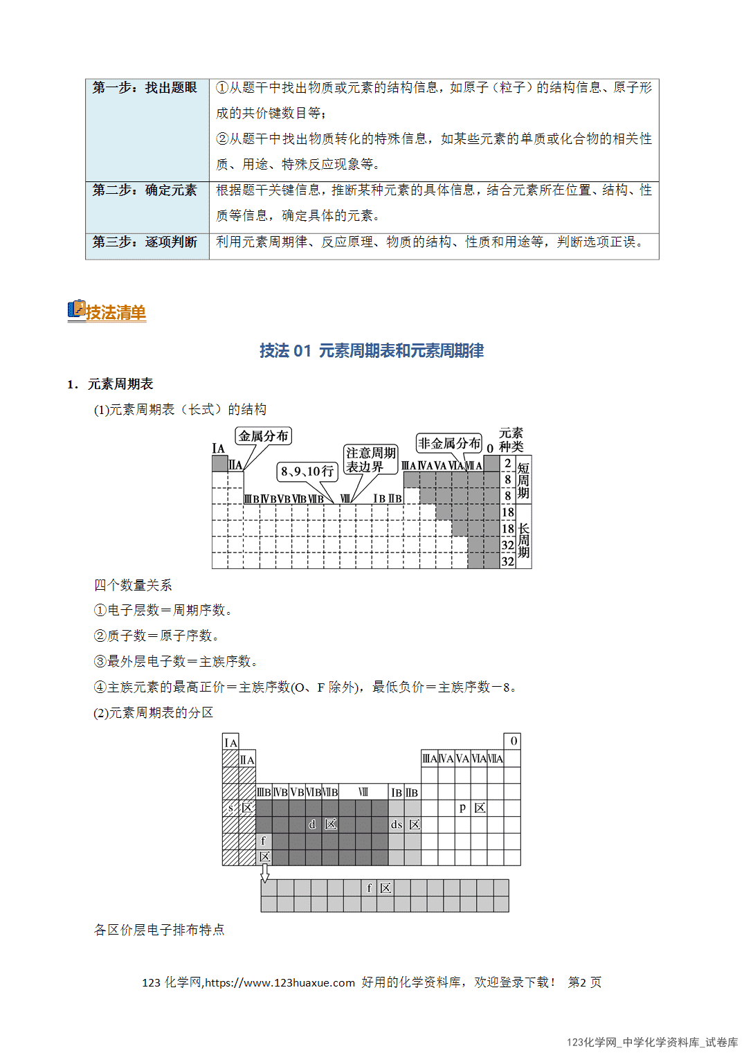 清单08元素的综合推断知识·方法·能力清单教师版-2 【学案+练习】2026年高考化学二轮复习知识·方法·能力清单08元素的综合推断教师版
