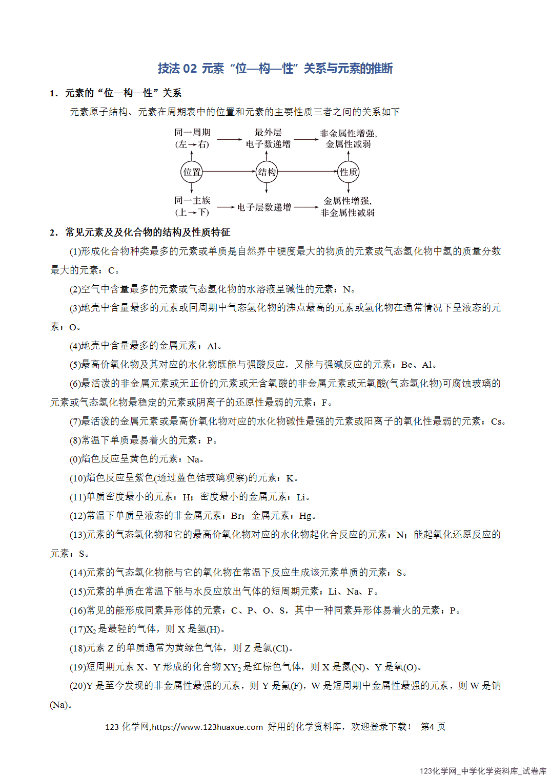 清单08元素的综合推断知识·方法·能力清单教师版-4 【学案+练习】2026年高考化学二轮复习知识·方法·能力清单08元素的综合推断教师版