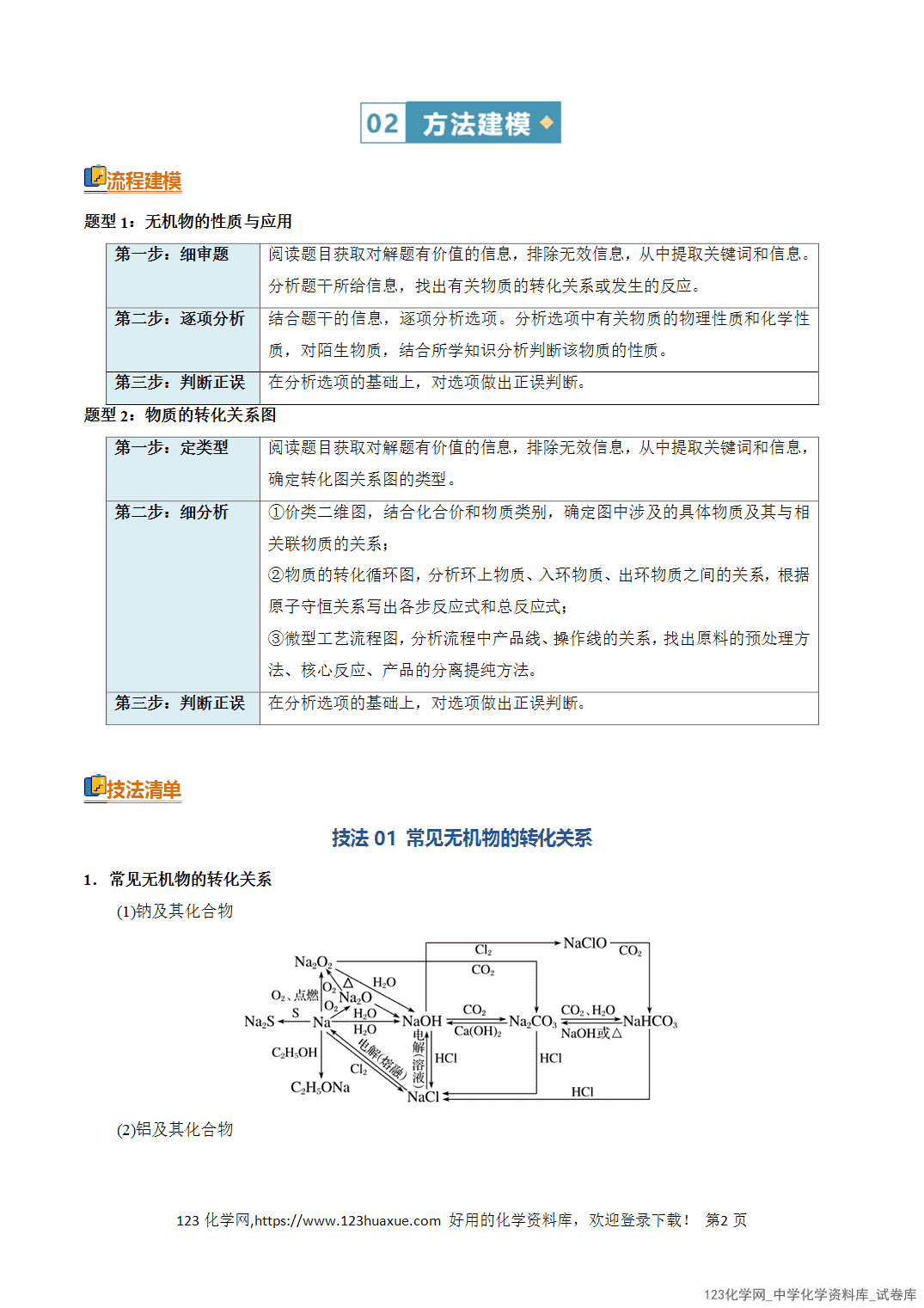 【学案+练习】2026年高考化学二轮复习知识·方法·能力清单05无机物的转化、微型工艺流程全国通用教师版