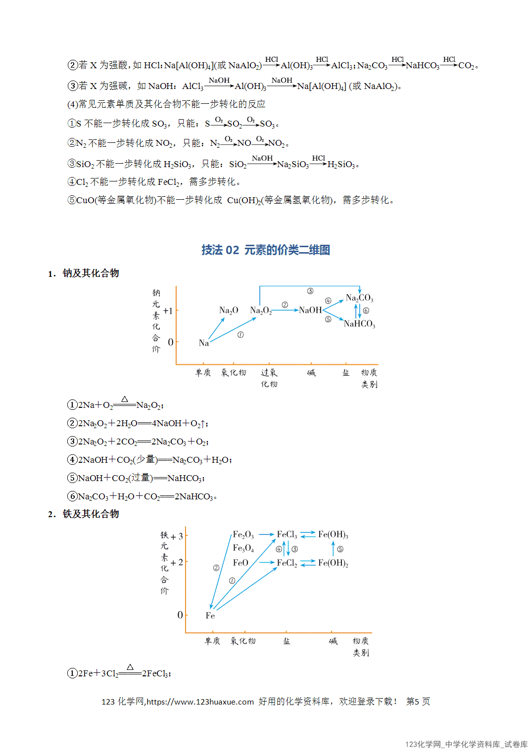 【学案+练习】2026年高考化学二轮复习知识·方法·能力清单05无机物的转化、微型工艺流程全国通用教师版