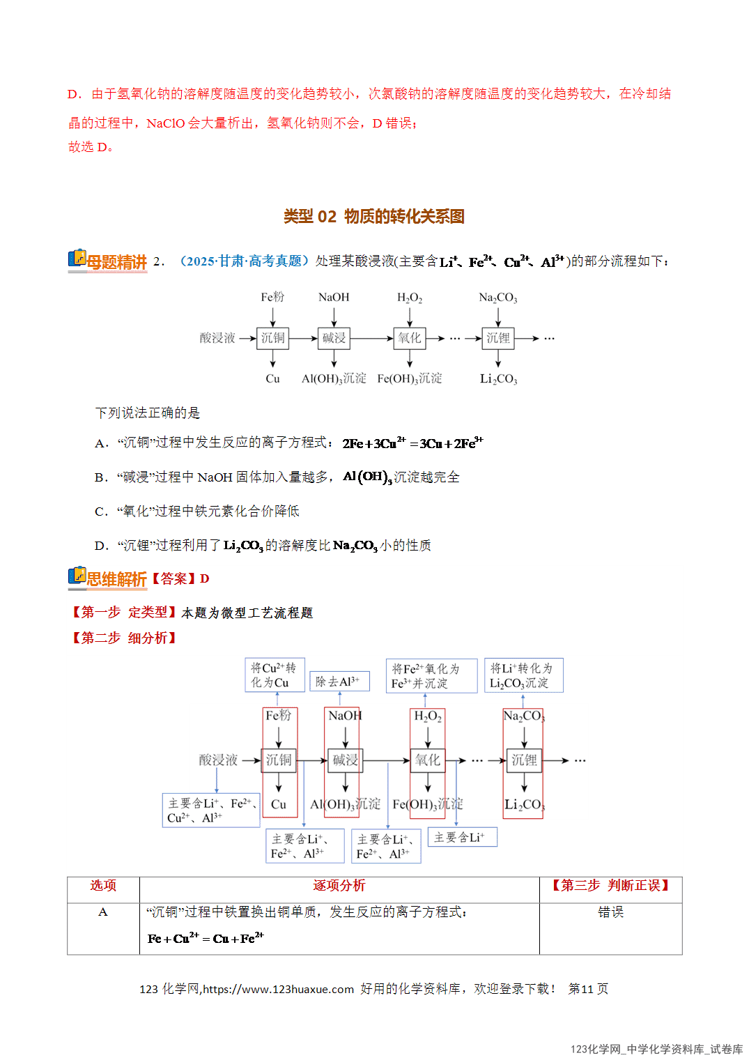 【学案+练习】2026年高考化学二轮复习知识·方法·能力清单05无机物的转化、微型工艺流程全国通用教师版