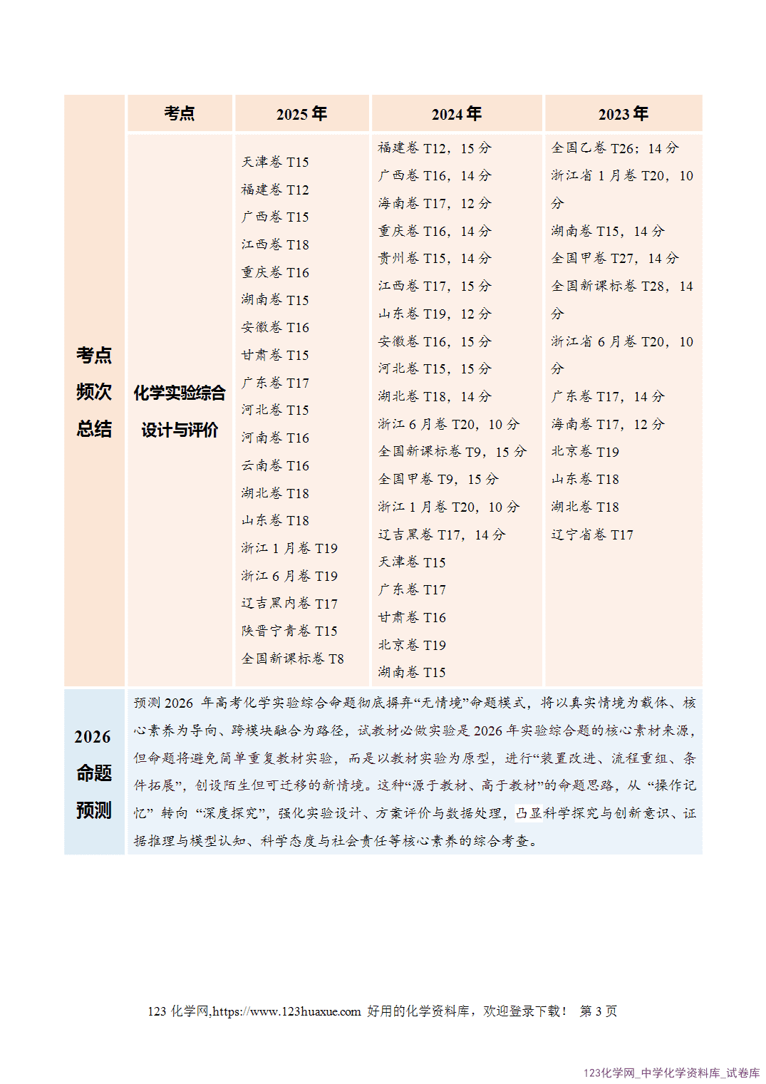 【学案+练习】2026年高考化学二轮复习学案讲义专题16大题突破——化学实验综合教师版-3 【学案+练习】2026年高考化学二轮复习学案讲义专题16大题突破——化学实验综合教师版