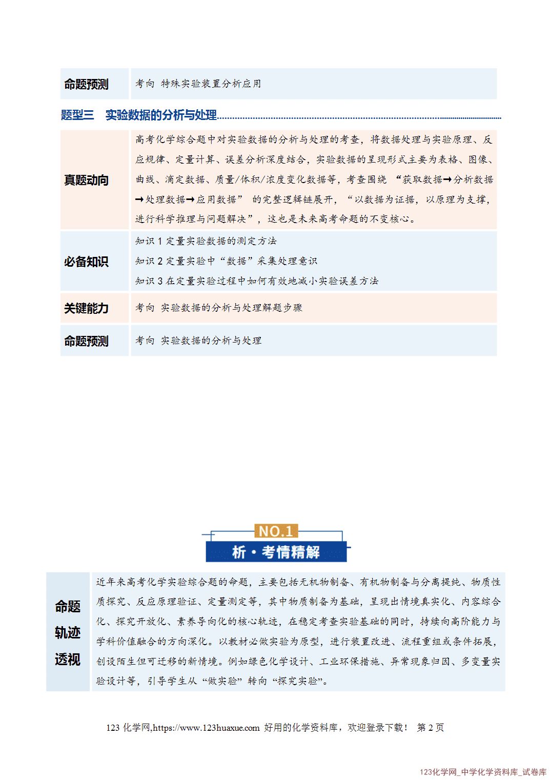 【学案+练习】2026年高考化学二轮复习学案讲义专题16大题突破——化学实验综合教师版-2 【学案+练习】2026年高考化学二轮复习学案讲义专题16大题突破——化学实验综合教师版