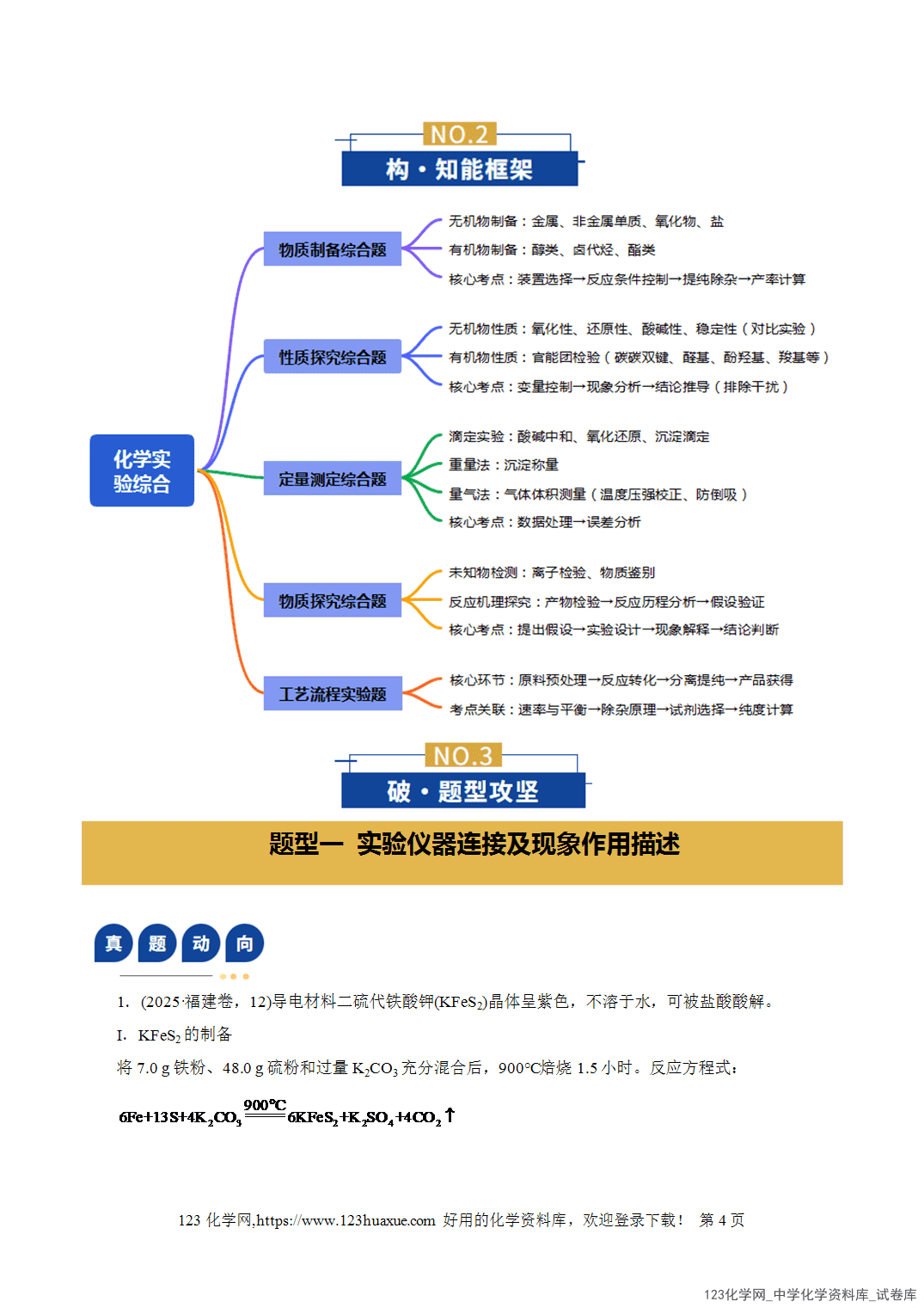 【学案+练习】2026年高考化学二轮复习学案讲义专题16大题突破——化学实验综合教师版-4 【学案+练习】2026年高考化学二轮复习学案讲义专题16大题突破——化学实验综合教师版