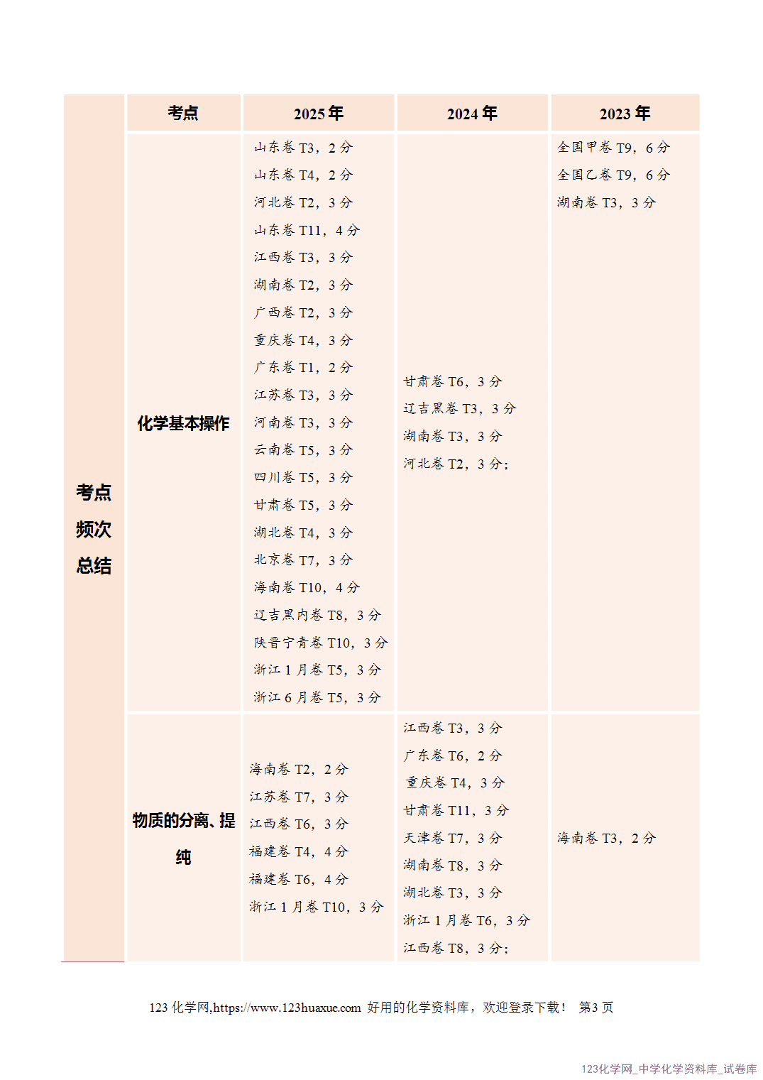 【学案+练习】2026年高考化学二轮复习学案讲义专题15化学实验基础教师版-3 【学案+练习】2026年高考化学二轮复习学案讲义专题15化学实验基础教师版+学生版