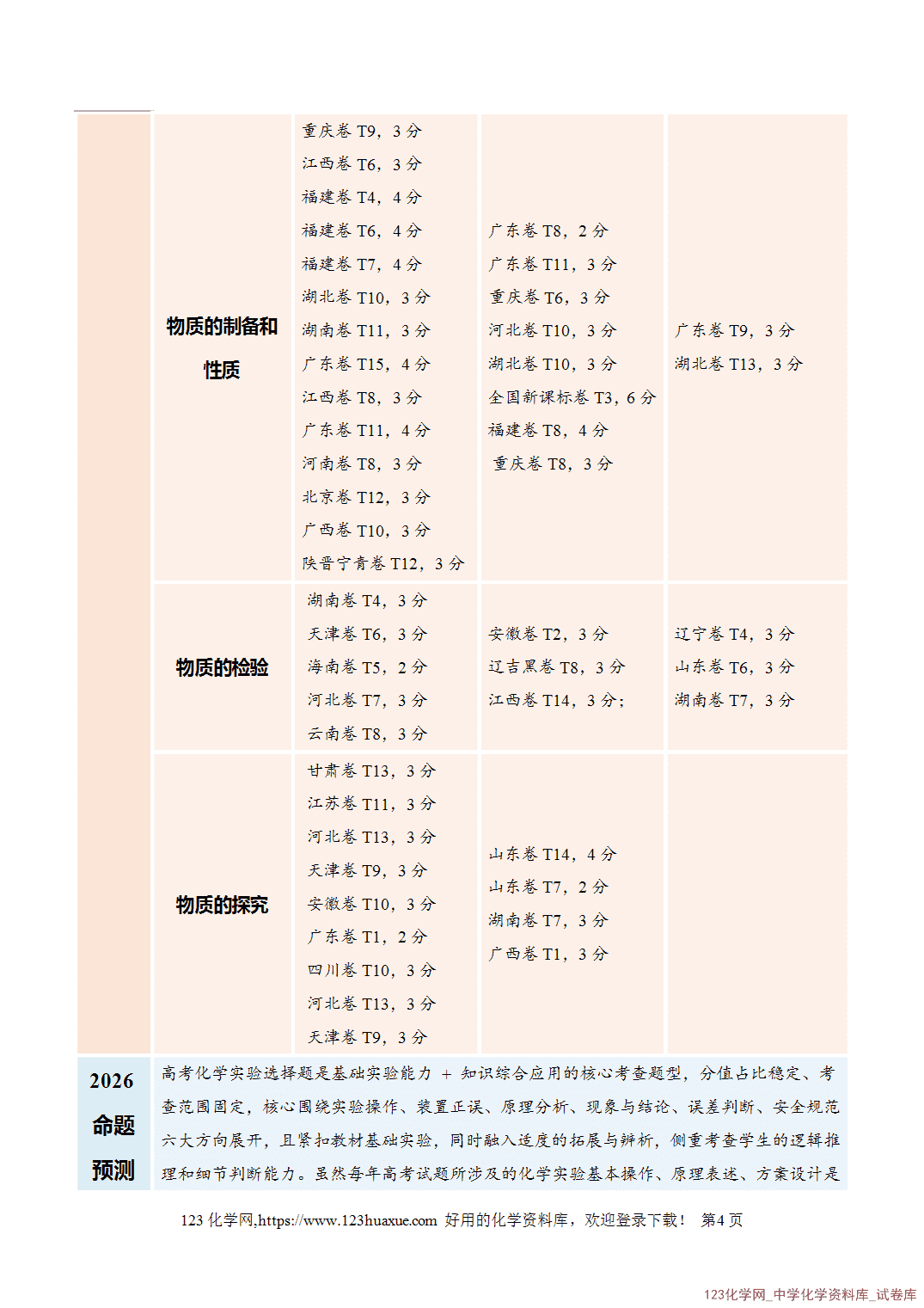 【学案+练习】2026年高考化学二轮复习学案讲义专题15化学实验基础教师版-4 【学案+练习】2026年高考化学二轮复习学案讲义专题15化学实验基础教师版+学生版