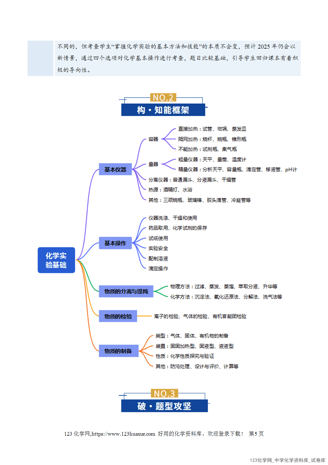 【学案+练习】2026年高考化学二轮复习学案讲义专题15化学实验基础教师版-5 【学案+练习】2026年高考化学二轮复习学案讲义专题15化学实验基础教师版+学生版
