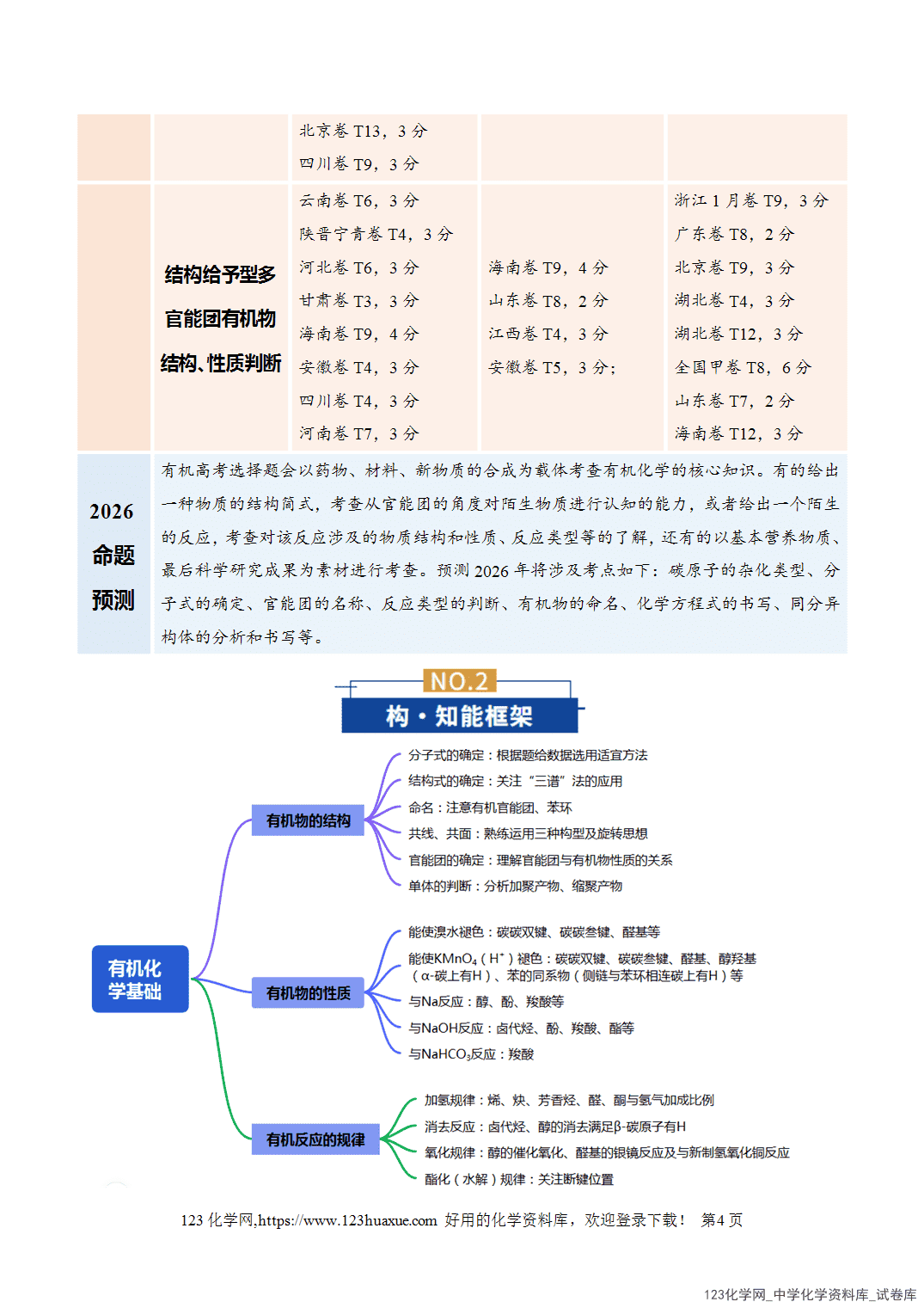 【学案+练习】2026年高考化学二轮复习学案讲义专题13有机化学基础教师版+学生版