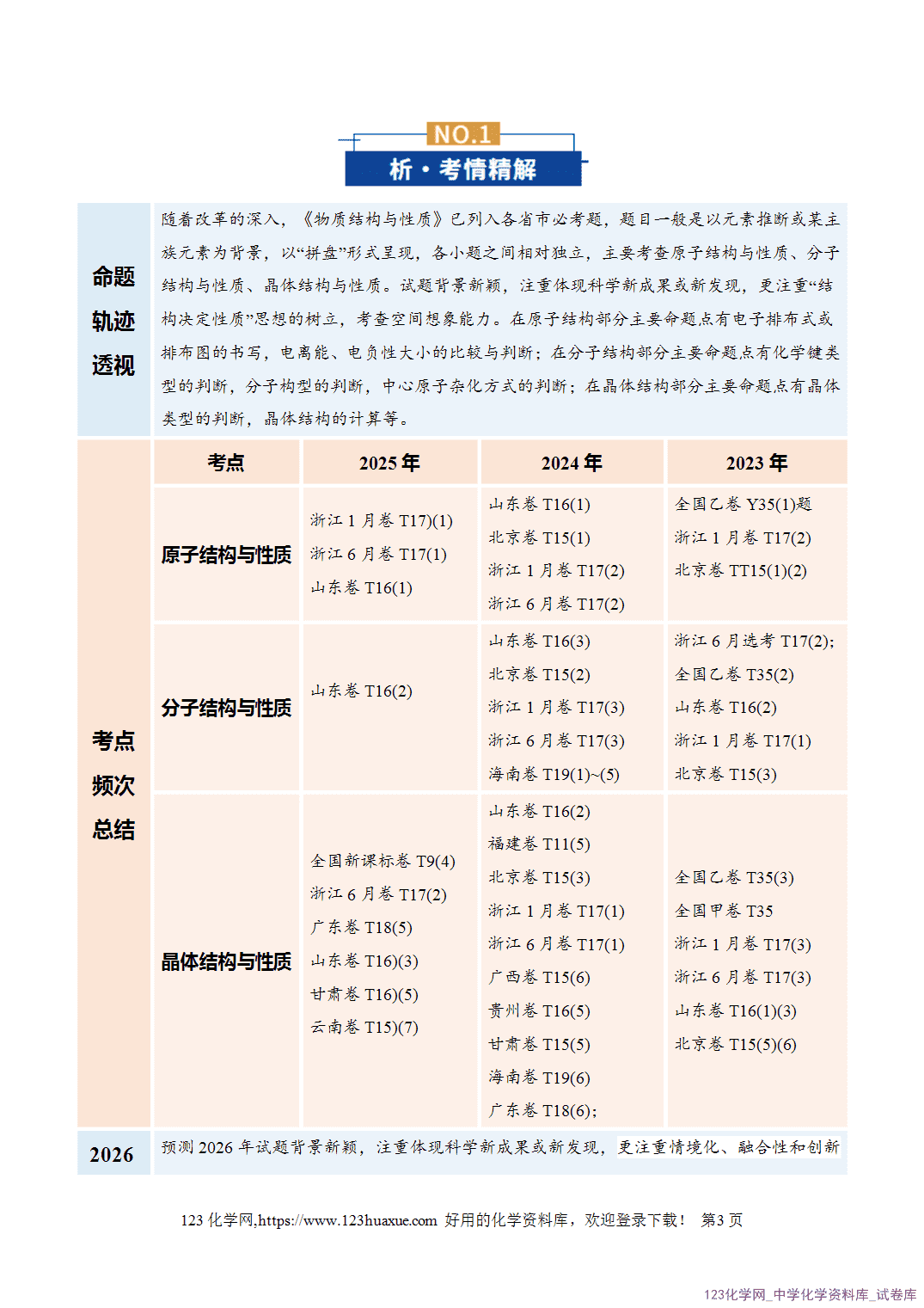 【学案+练习】2026年高考化学二轮复习学案讲义专题12大题突破——物质结构与性质综合教师版+学生版