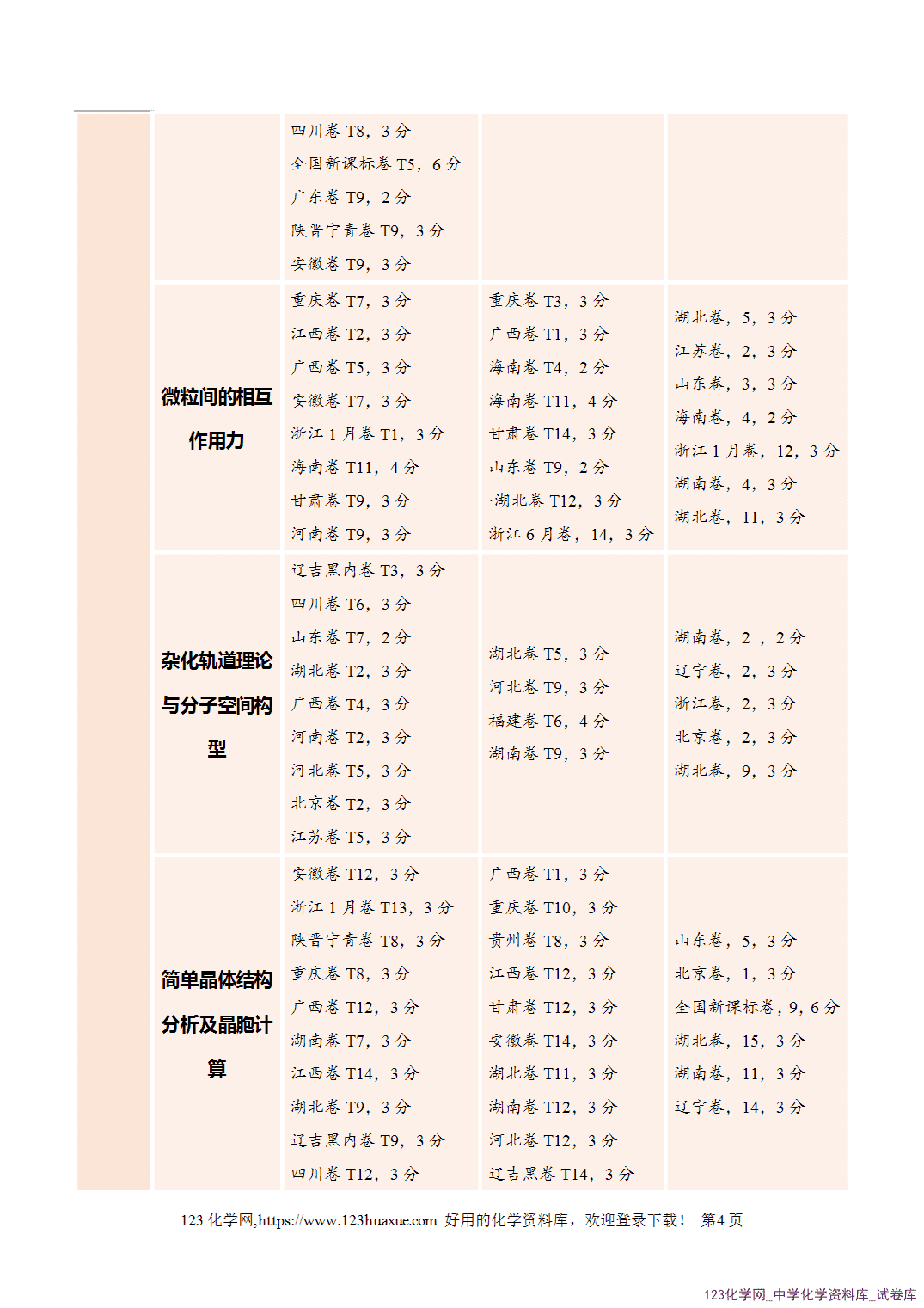 【学案+练习】2026年高考化学二轮复习学案讲义专题11物质结构与元素周期律教师版+学生版