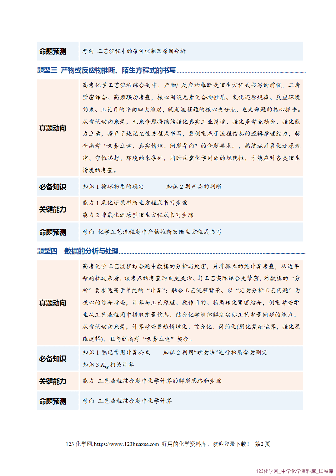 【学案+练习】2026年高考化学二轮复习学案讲义专题10大题突破——化学工艺流程教师版-2 【学案+练习】2026年高考化学二轮复习学案讲义专题10大题突破——化学工艺流程教师版+学生版