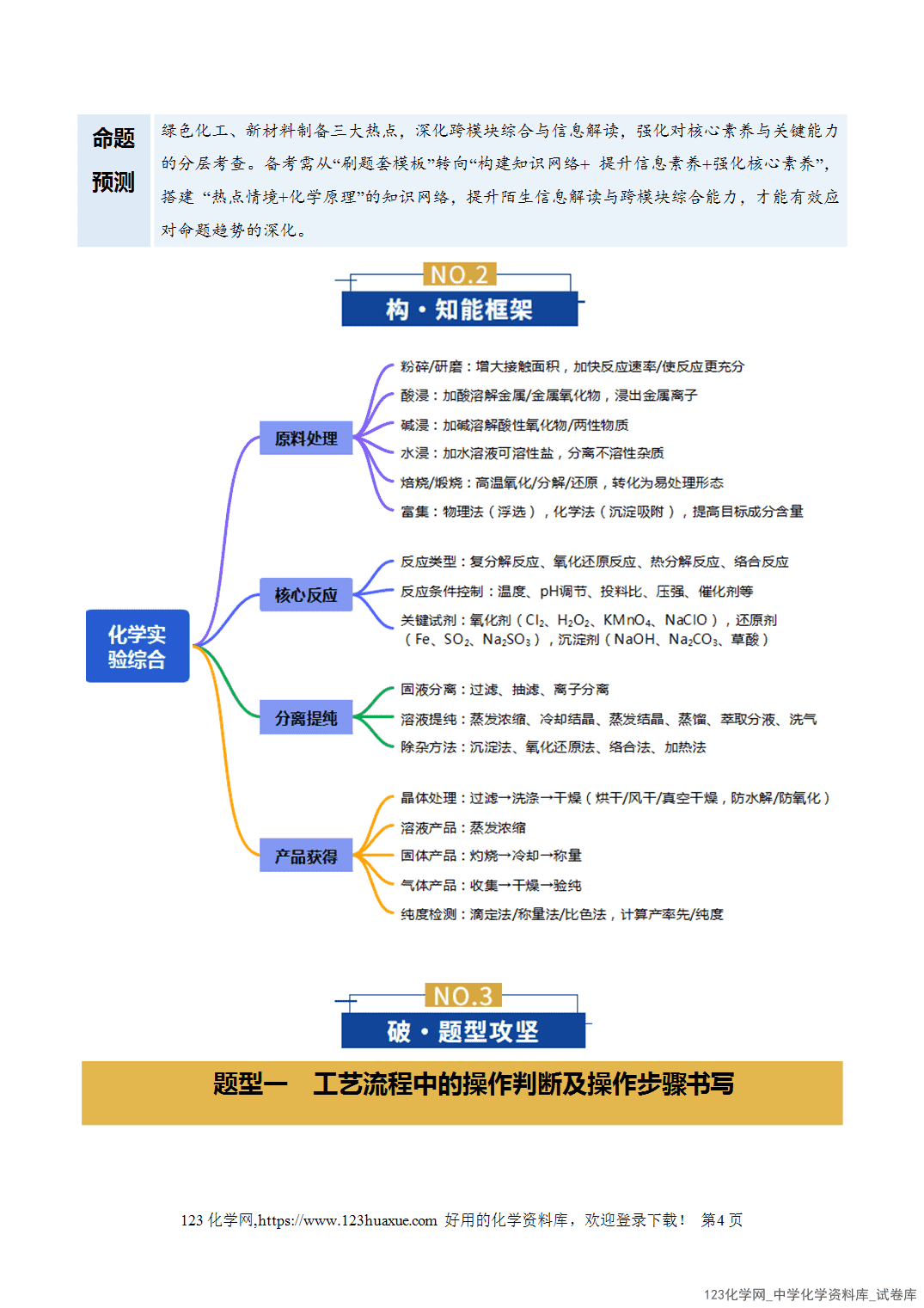 【学案+练习】2026年高考化学二轮复习学案讲义专题10大题突破——化学工艺流程教师版-4 【学案+练习】2026年高考化学二轮复习学案讲义专题10大题突破——化学工艺流程教师版+学生版