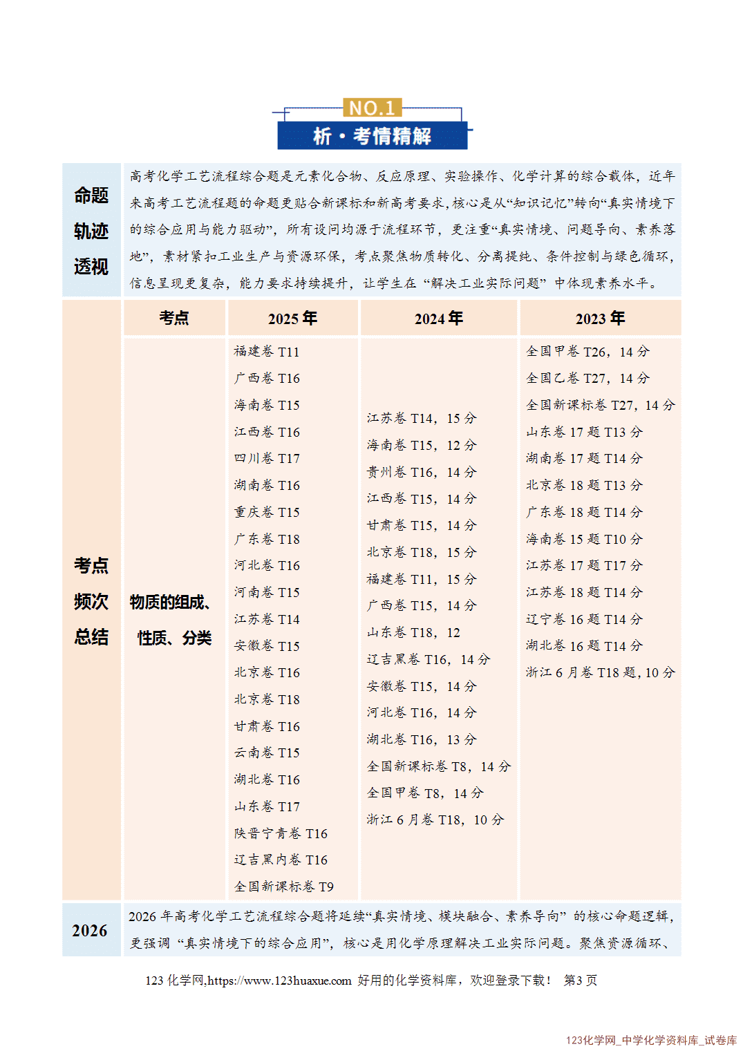【学案+练习】2026年高考化学二轮复习学案讲义专题10大题突破——化学工艺流程教师版-3 【学案+练习】2026年高考化学二轮复习学案讲义专题10大题突破——化学工艺流程教师版+学生版