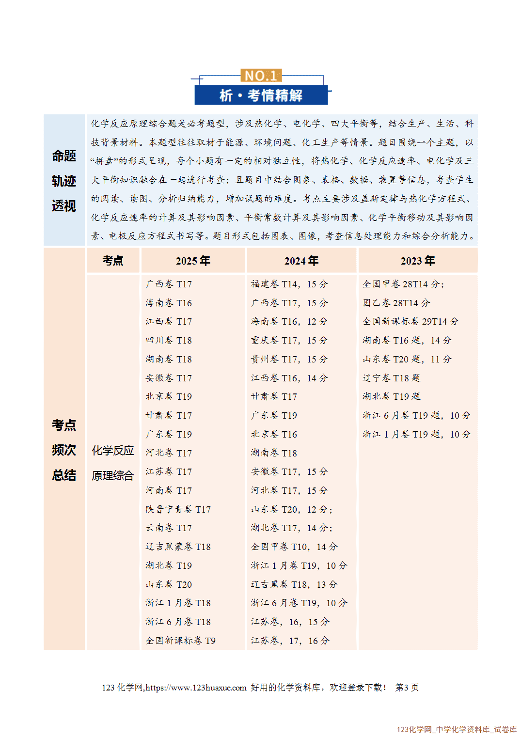 【学案+练习】2026年高考化学二轮复习学案讲义专题09大题突破——化学反应原理综合教师版+学生版