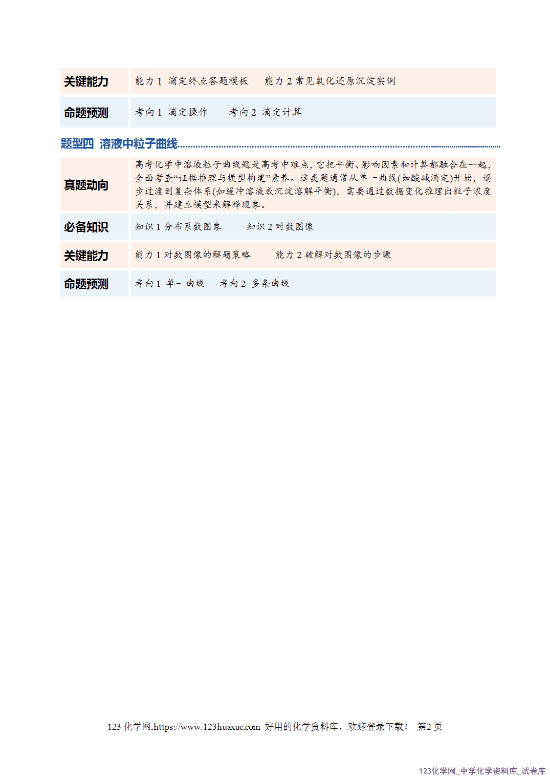 【学案+练习】2026年高考化学二轮复习学案讲义专题08水溶液中的离子反应与平衡教师版-2 【学案+练习】2026年高考化学二轮复习学案讲义专题08水溶液中的离子反应与平衡教师版+学生版