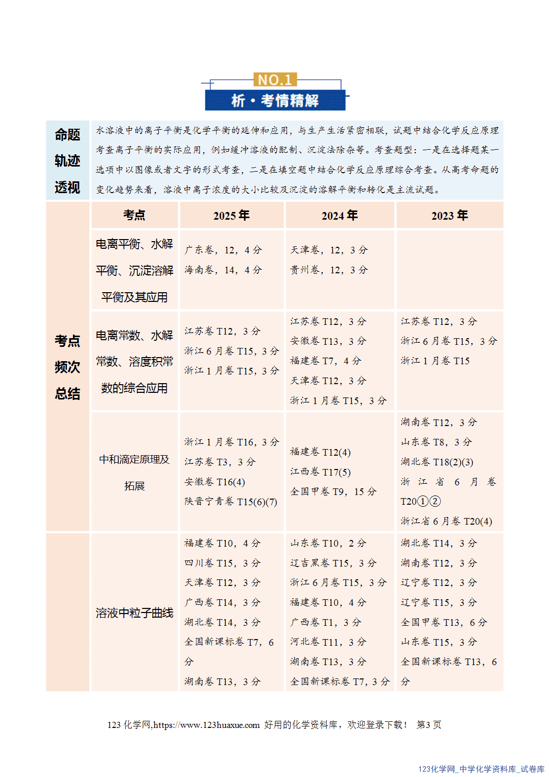【学案+练习】2026年高考化学二轮复习学案讲义专题08水溶液中的离子反应与平衡教师版-3 【学案+练习】2026年高考化学二轮复习学案讲义专题08水溶液中的离子反应与平衡教师版+学生版