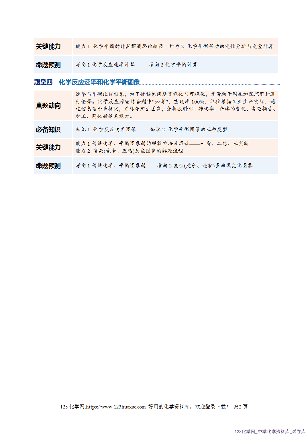 【学案+练习】2026年高考化学二轮复习学案讲义专题07化学反应速率与化学平衡教师版+学生版