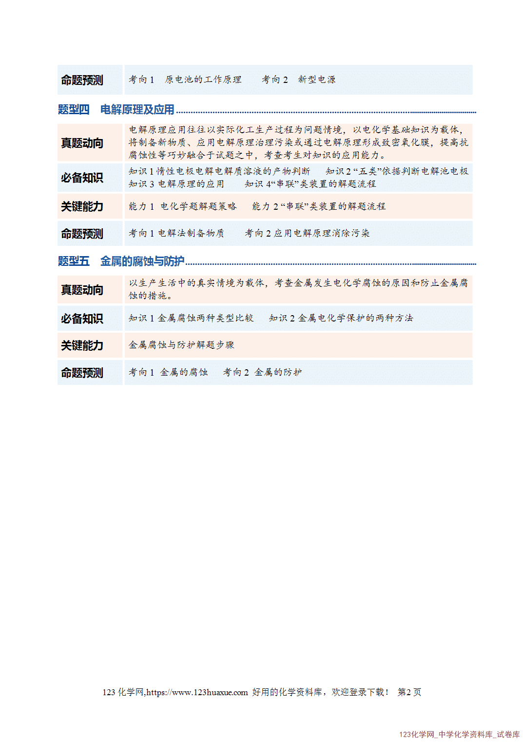 【学案+练习】2026年高考化学二轮复习学案讲义专题06化学反应与能量教师版-2 【学案+练习】2026年高考化学二轮复习学案讲义专题06化学反应与能量教师版+学生版