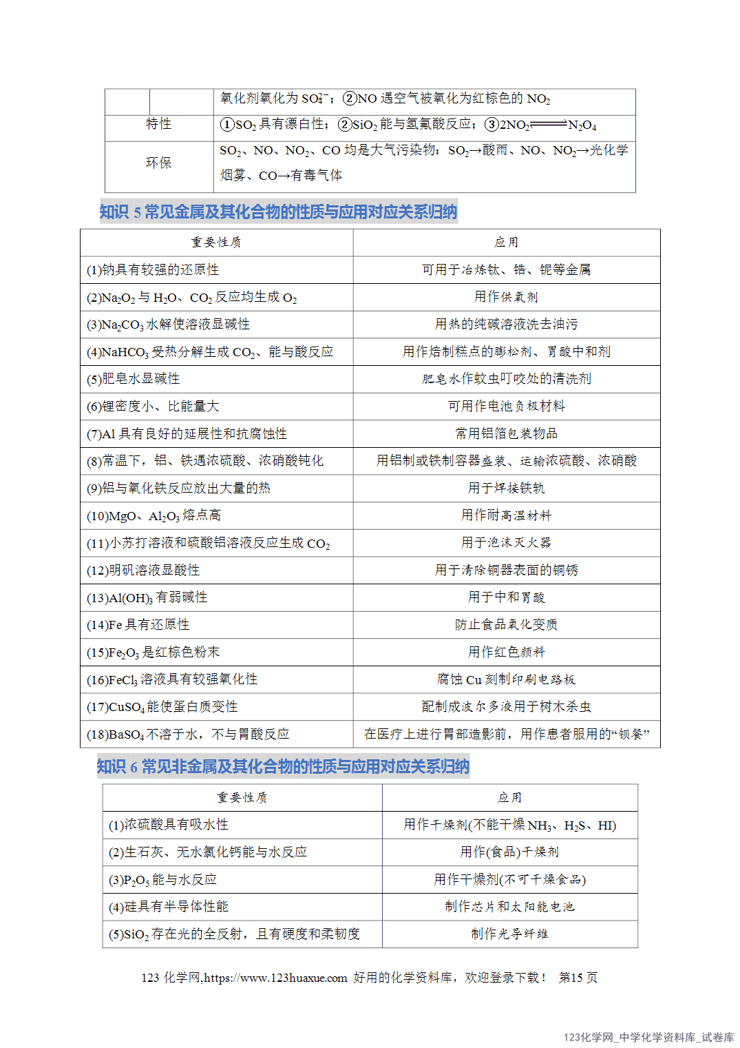 【学案+练习】2026年高考化学二轮复习学案讲义专题05元素及其化合物的性质与应用教师版+学生版