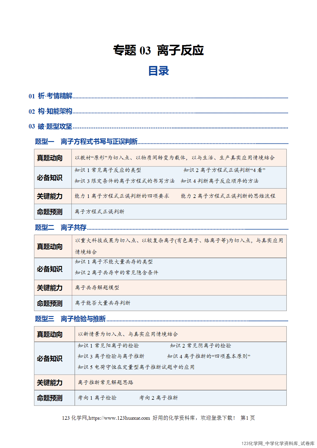 【学案+练习】2026年高考化学二轮复习学案讲义专题03离子反应教师版+学生版
