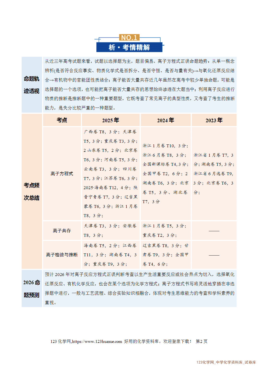 【学案+练习】2026年高考化学二轮复习学案讲义专题03离子反应教师版+学生版