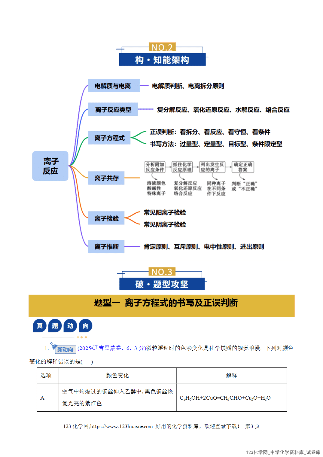 【学案+练习】2026年高考化学二轮复习学案讲义专题03离子反应教师版+学生版