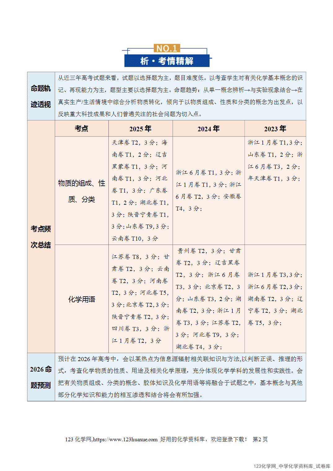 【学案+练习】2026年高考化学二轮复习学案讲义专题01物质的组成、分类、性质及变化教师版+学生版