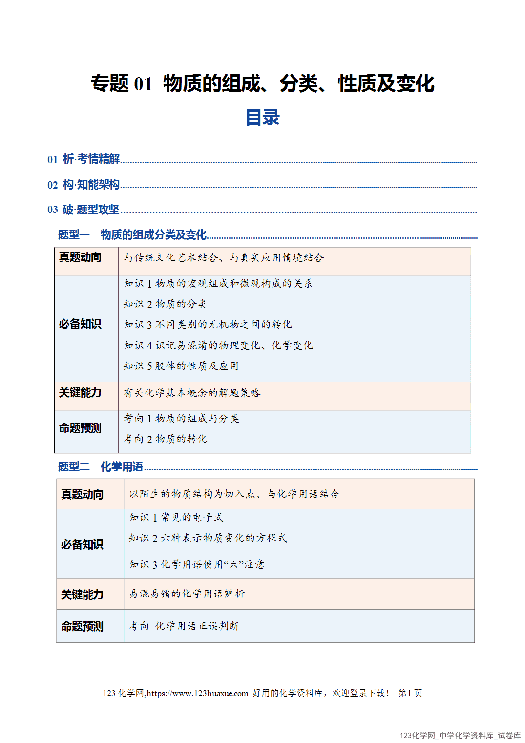 【学案+练习】2026年高考化学二轮复习学案讲义专题01物质的组成、分类、性质及变化教师版+学生版