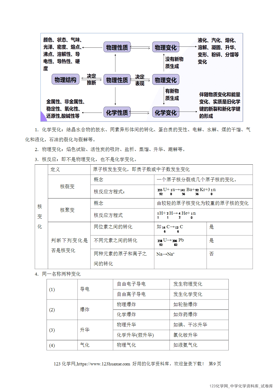 【学案+练习】2026年高考化学二轮复习学案讲义专题01物质的组成、分类、性质及变化教师版+学生版