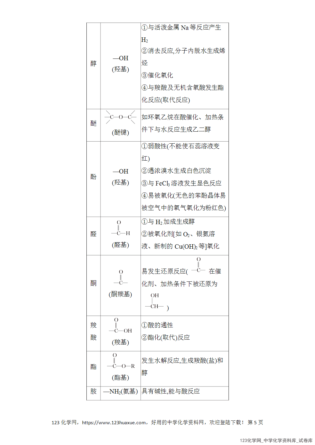【精品练习】2026年高考化学二轮复习《有机化学》题型突破3官能团与陌生有机物性质的判断word版含答案