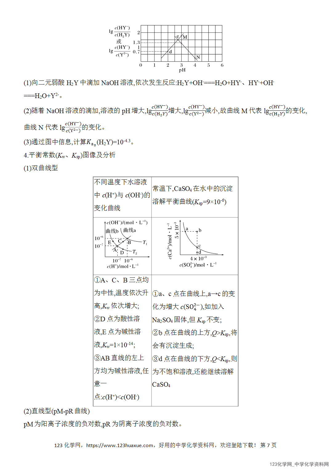 【精品练习】2026年高考化学二轮复习《水溶液中的离子平衡》题型突破3电解质溶液图像分析word版含答案