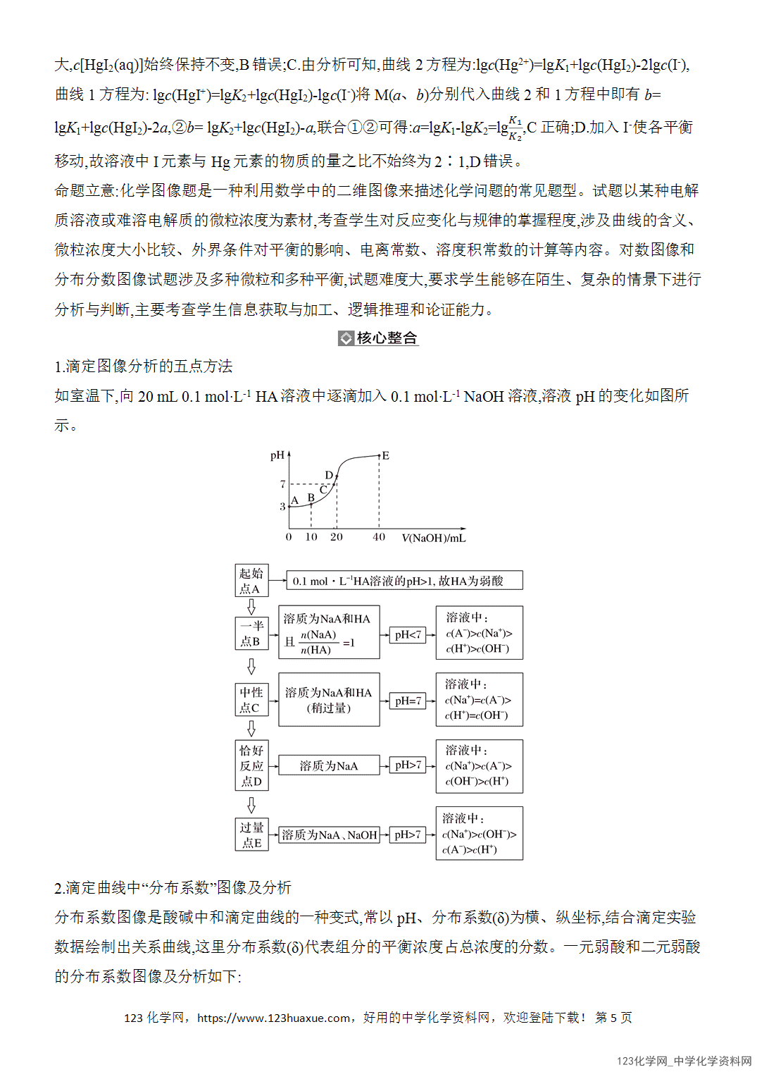 【精品练习】2026年高考化学二轮复习《水溶液中的离子平衡》题型突破3电解质溶液图像分析word版含答案