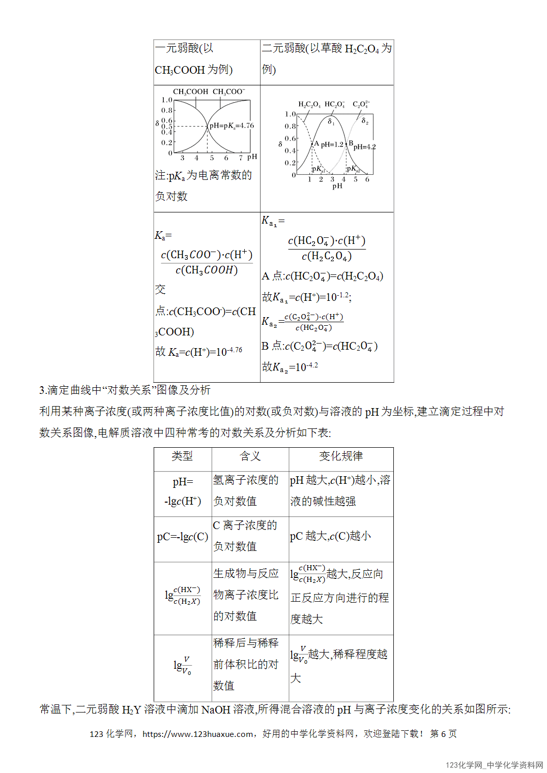【精品练习】2026年高考化学二轮复习《水溶液中的离子平衡》题型突破3电解质溶液图像分析word版含答案