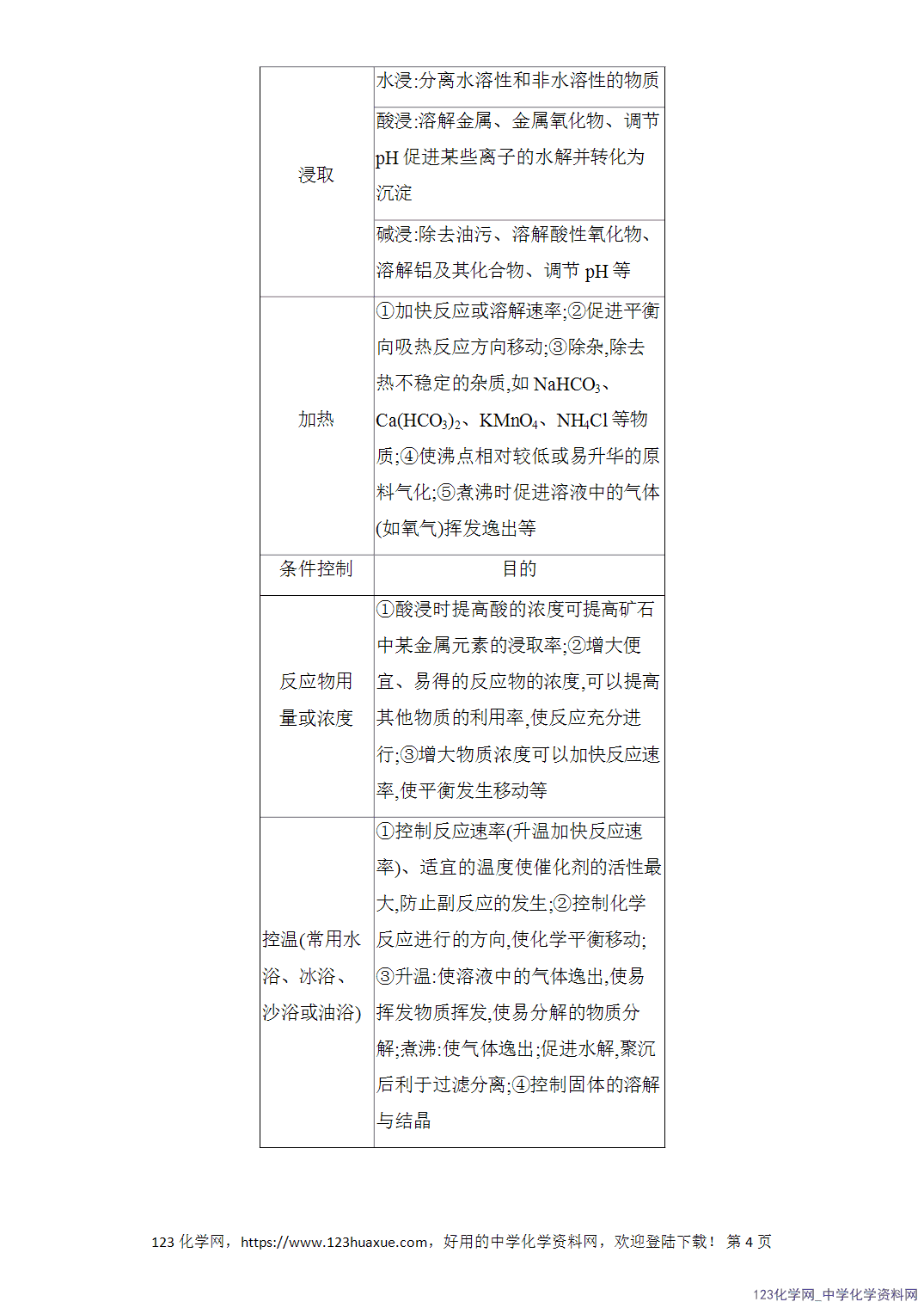 【精品练习】2026年高考化学二轮复习《水溶液中的离子平衡》题型突破2化工生产中物质转化条件的优化与物质分离、提纯word版含答案