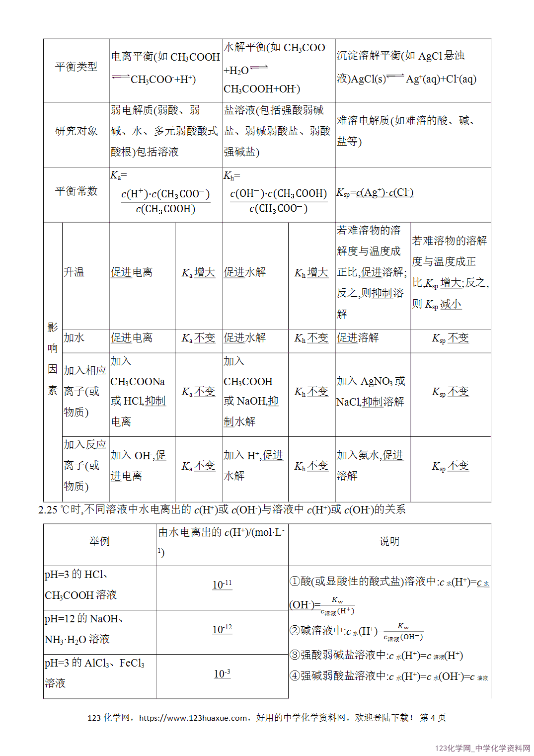 【精品练习】2026年高考化学二轮复习《水溶液中的离子平衡》题型突破1三大“平衡”的分析应用word版含答案