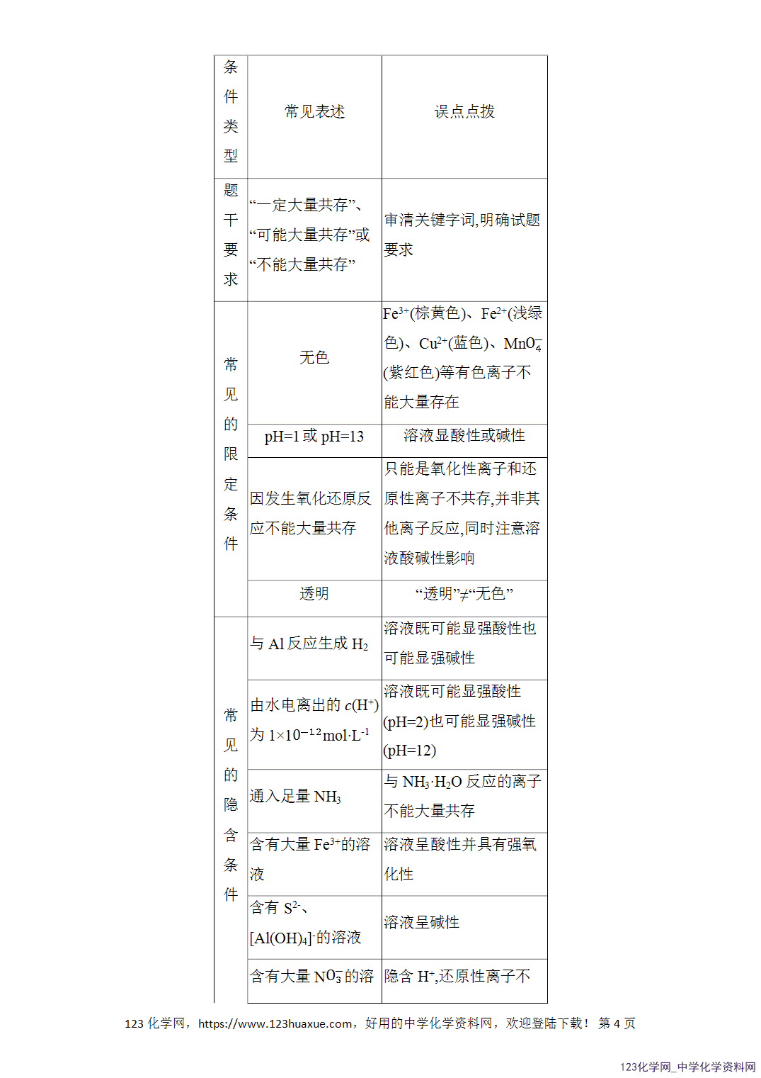【精品练习】2026年高考化学二轮复习《化学用语与基本概念》题型突破4离子反应及应用word版含答案