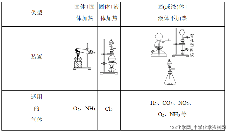 【精品练习】2026年高考化学二轮复习《化学实验》题型突破2物质制备常用实验装置及选择word版含答案 【精品练习】2026年高考化学二轮复习《化学实验》题型突破2物质制备常用实验装置及选择word版含答案
