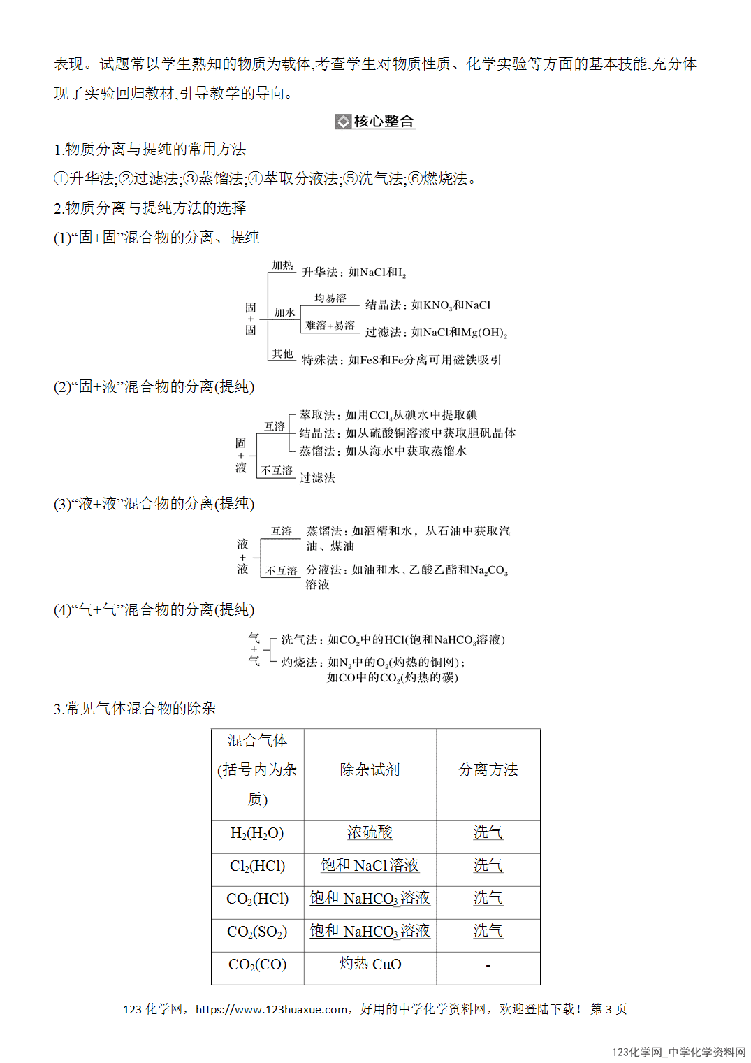 【精品练习】2026年高考化学二轮复习《化学实验》题型突破2物质分离、提纯的方法及规范描述word版含答案